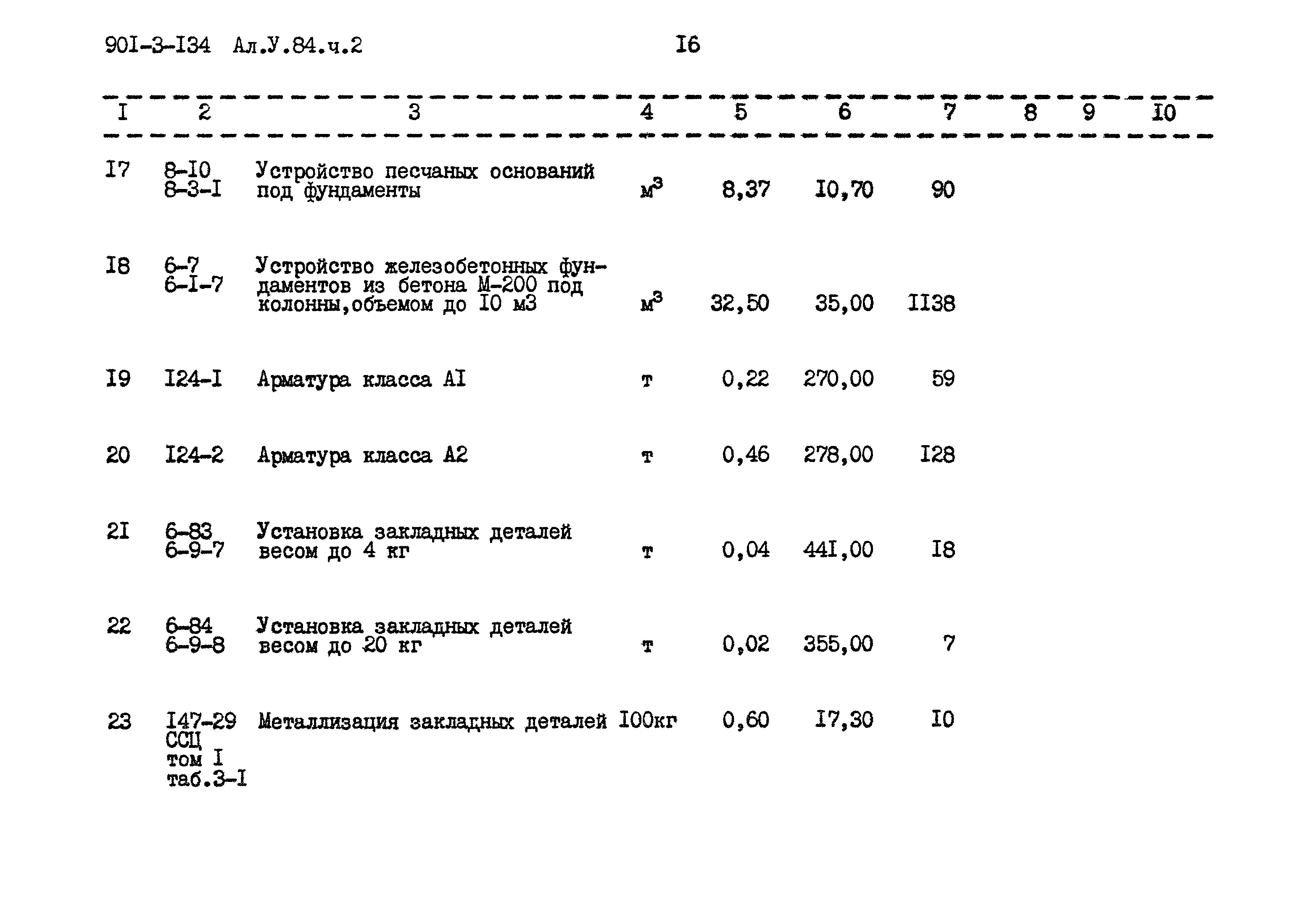 Типовой проект 901-3-134