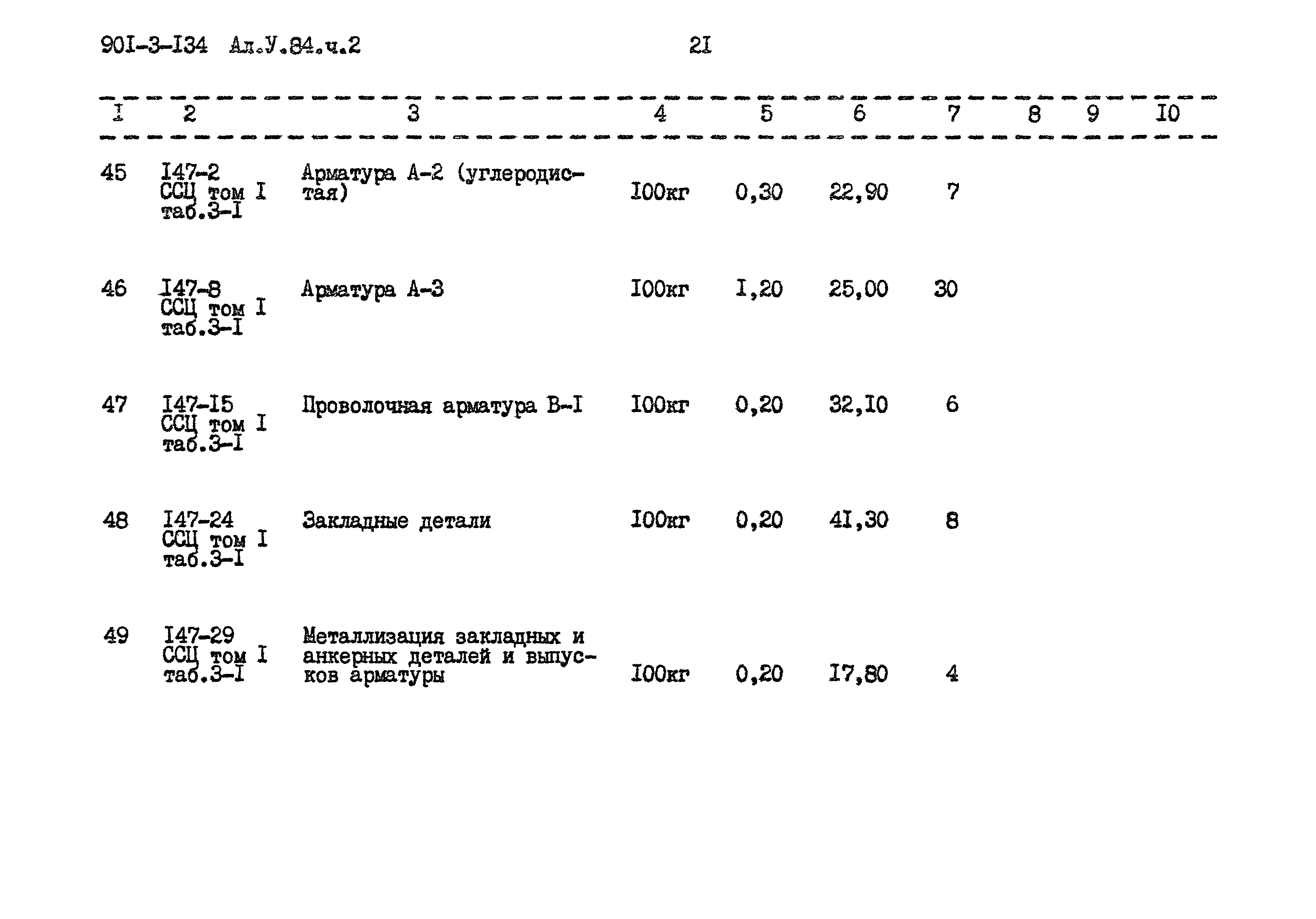 Типовой проект 901-3-134