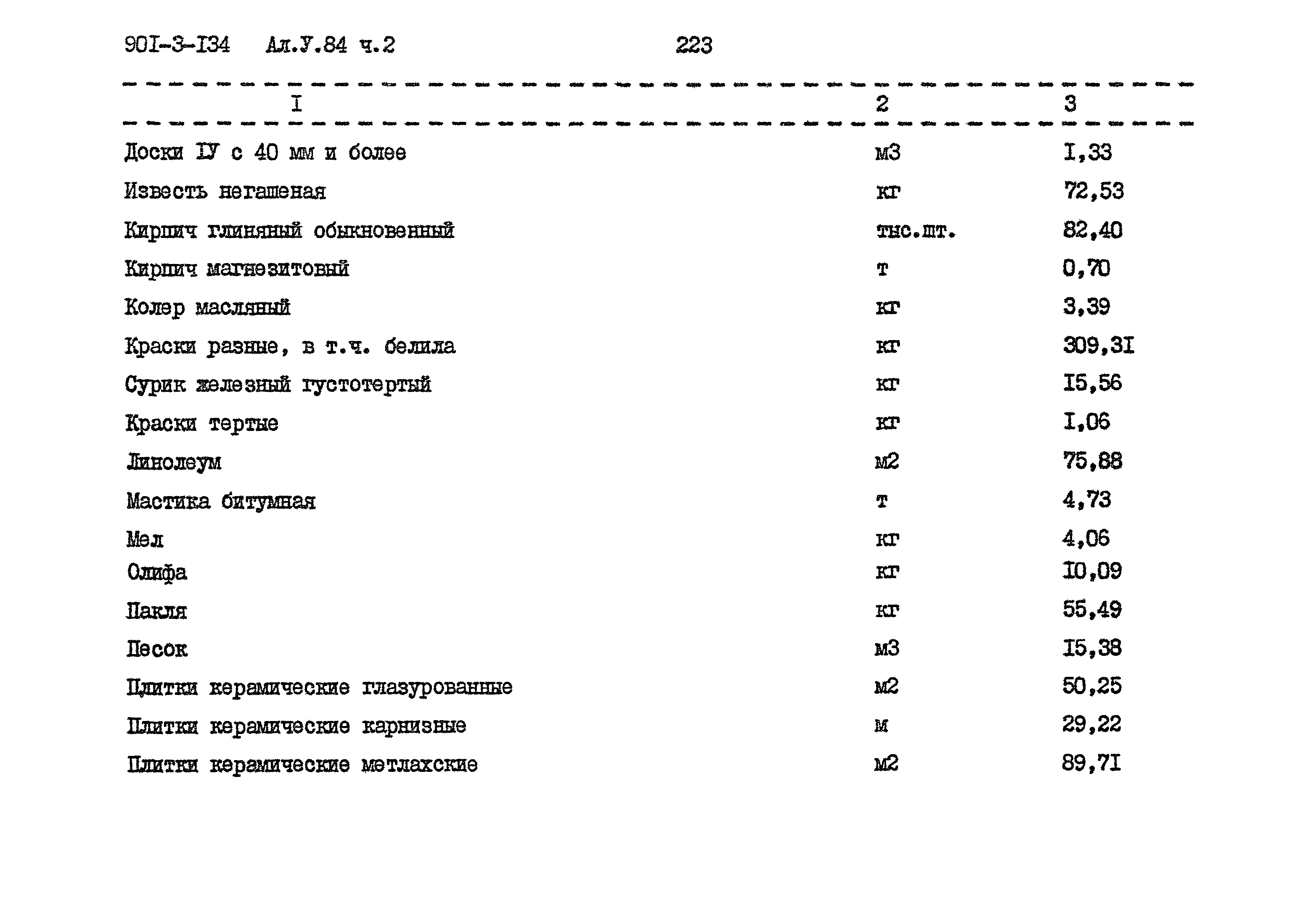 Типовой проект 901-3-134