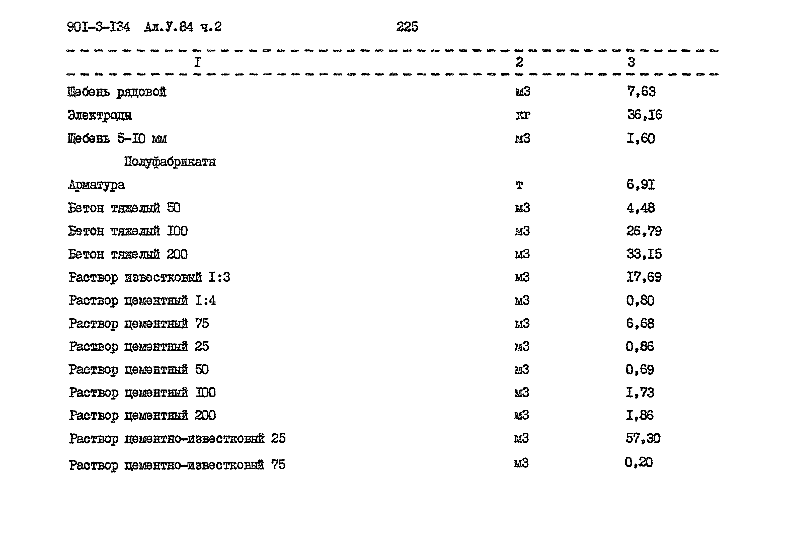 Типовой проект 901-3-134