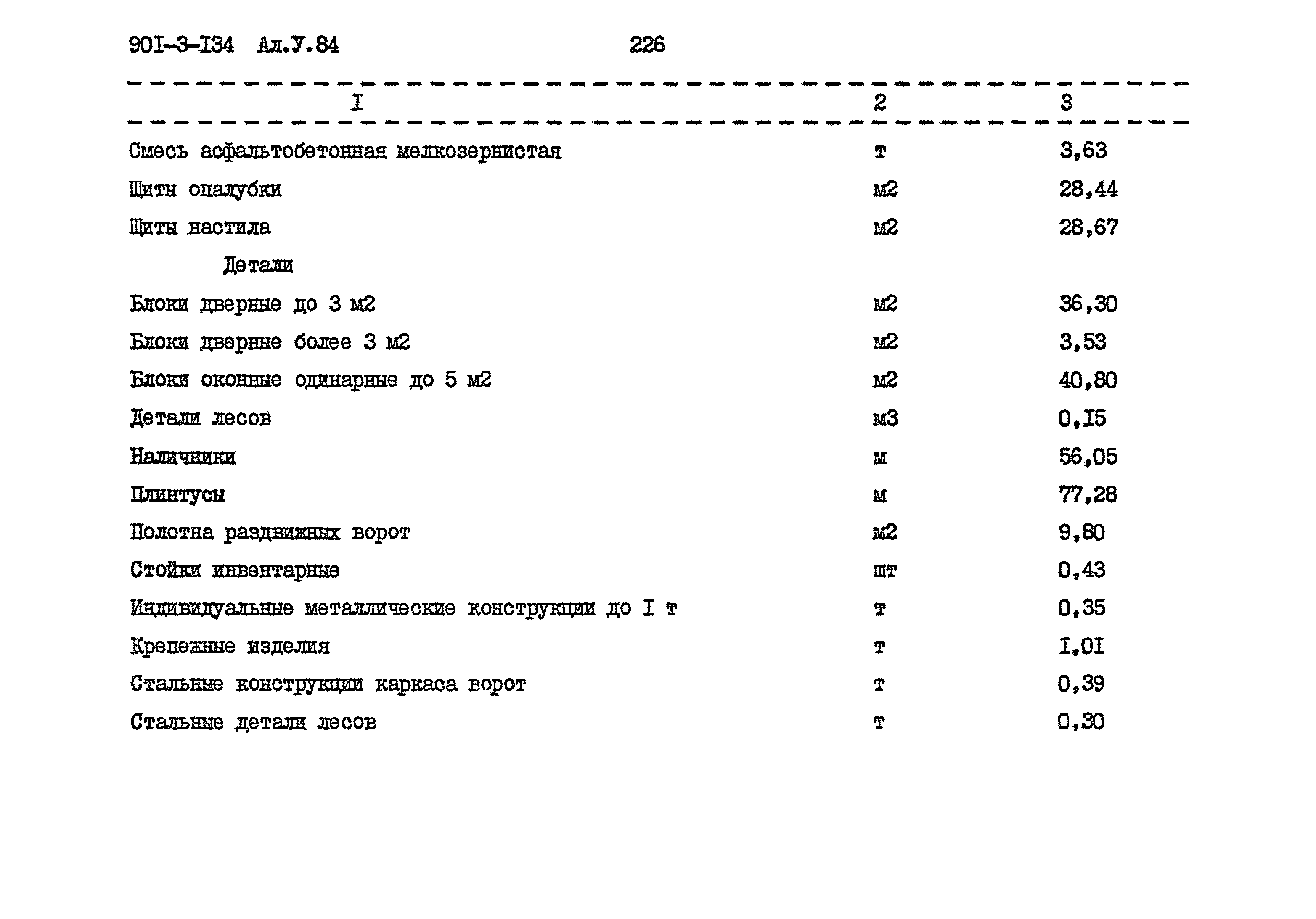 Типовой проект 901-3-134