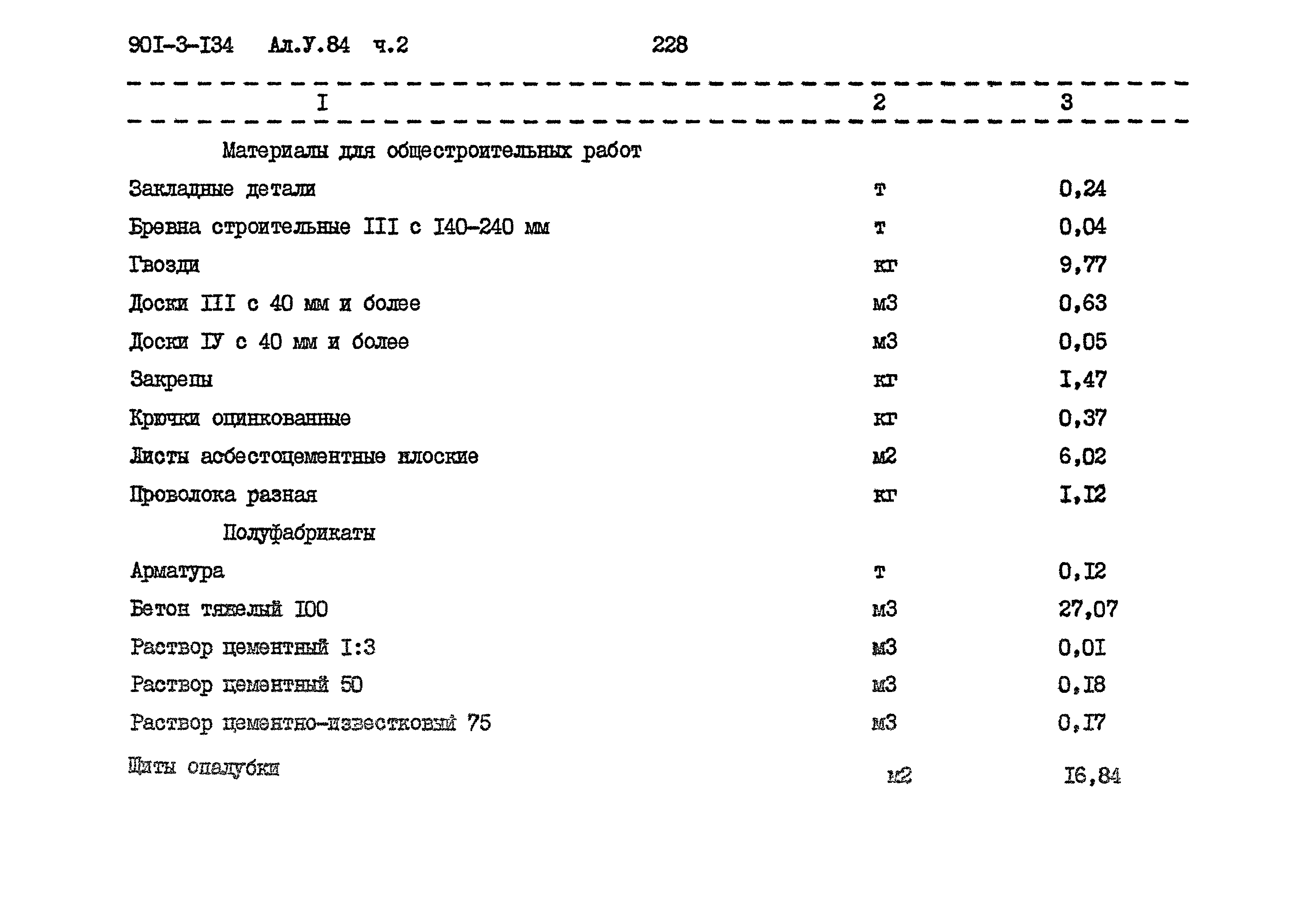 Типовой проект 901-3-134