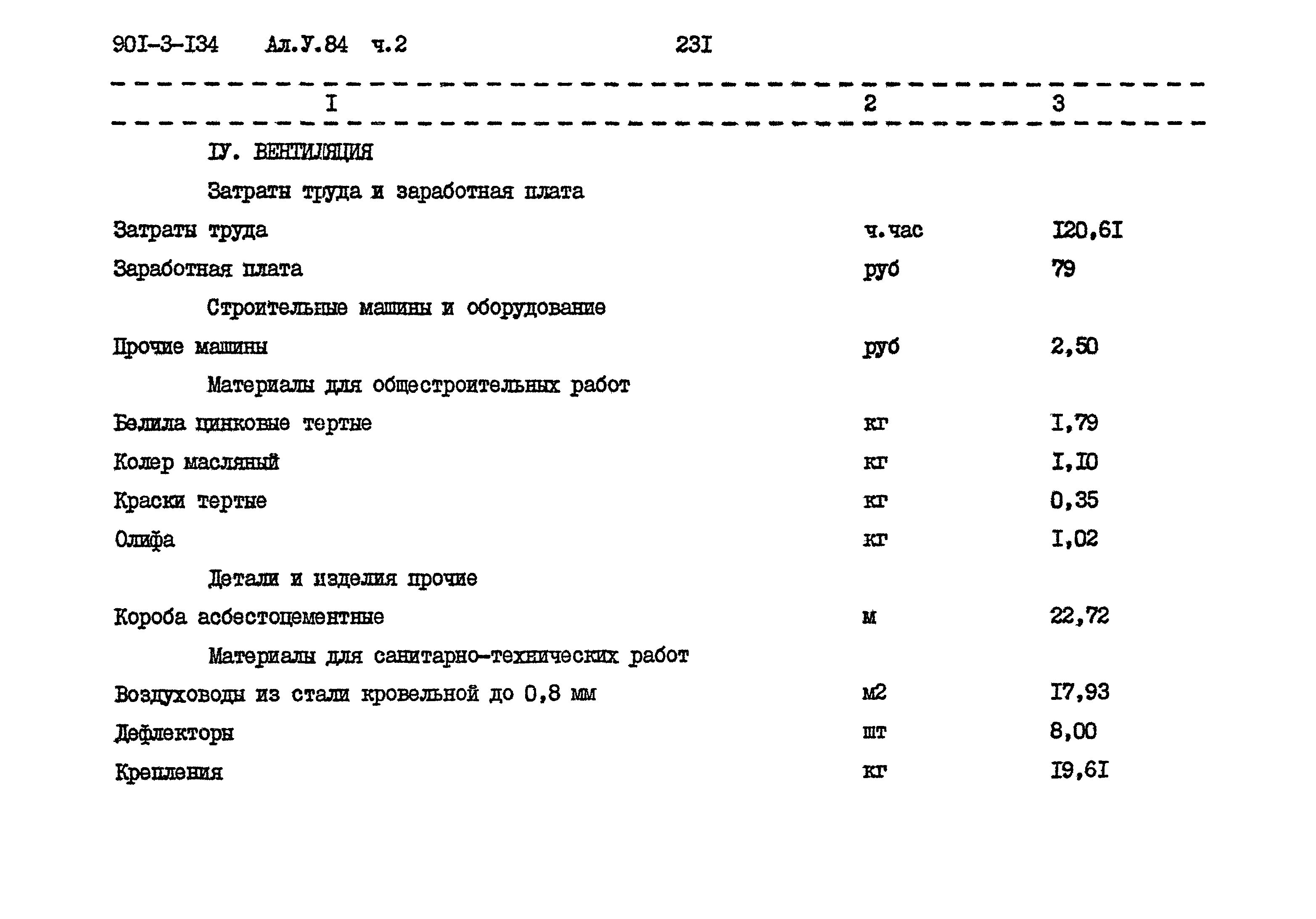 Типовой проект 901-3-134