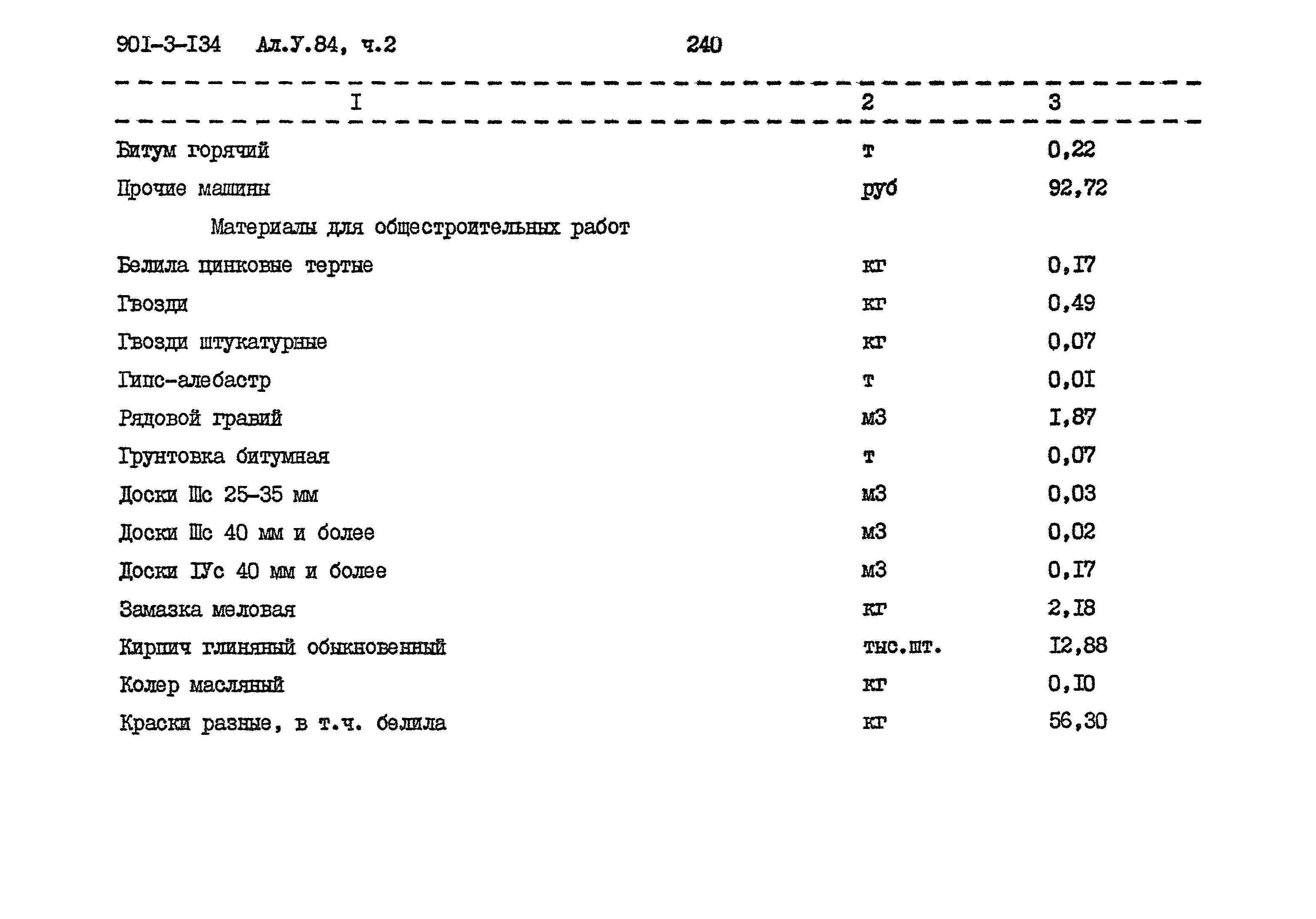 Типовой проект 901-3-134