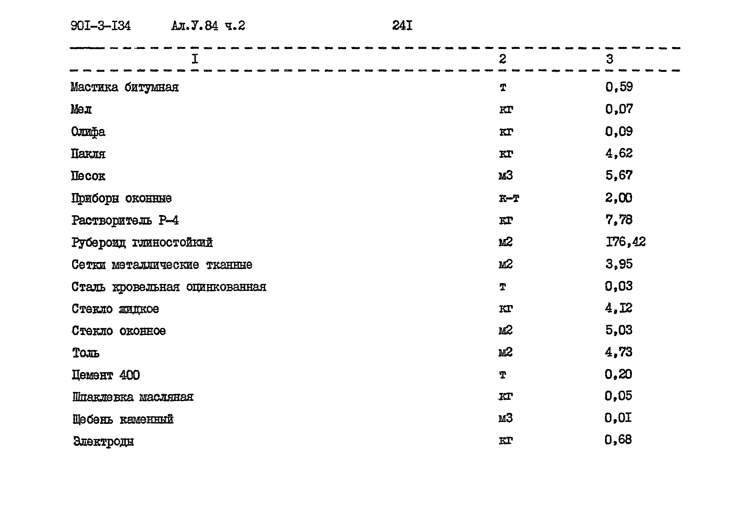 Типовой проект 901-3-134