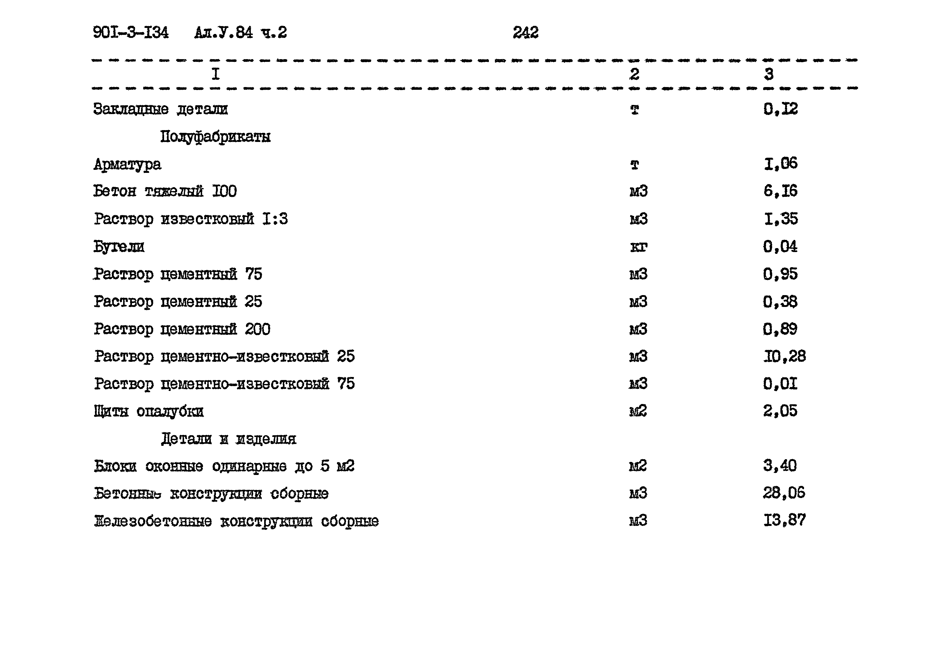 Типовой проект 901-3-134