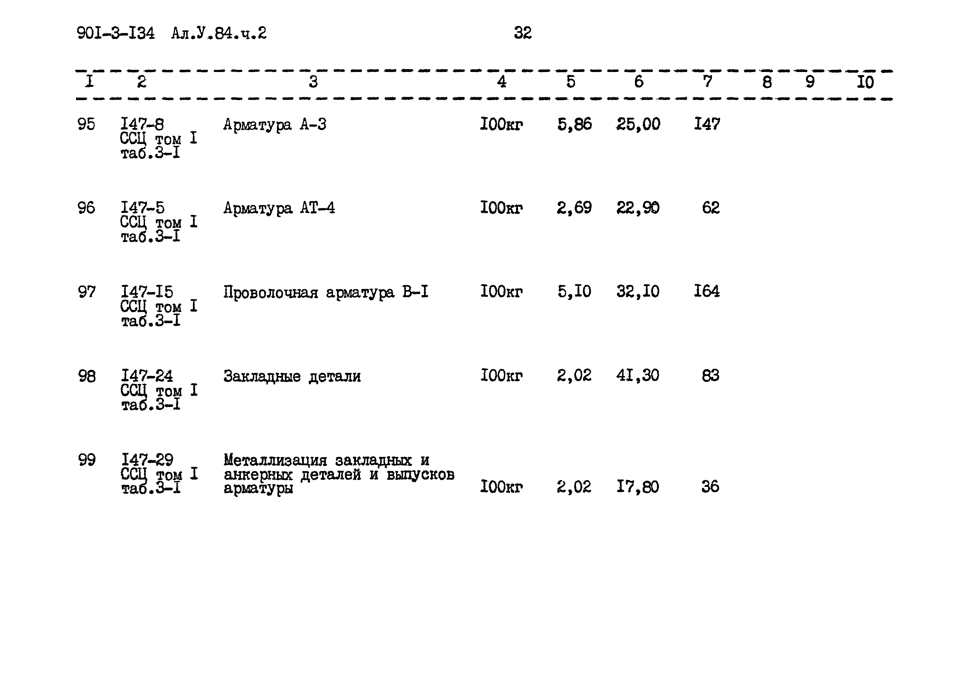 Типовой проект 901-3-134