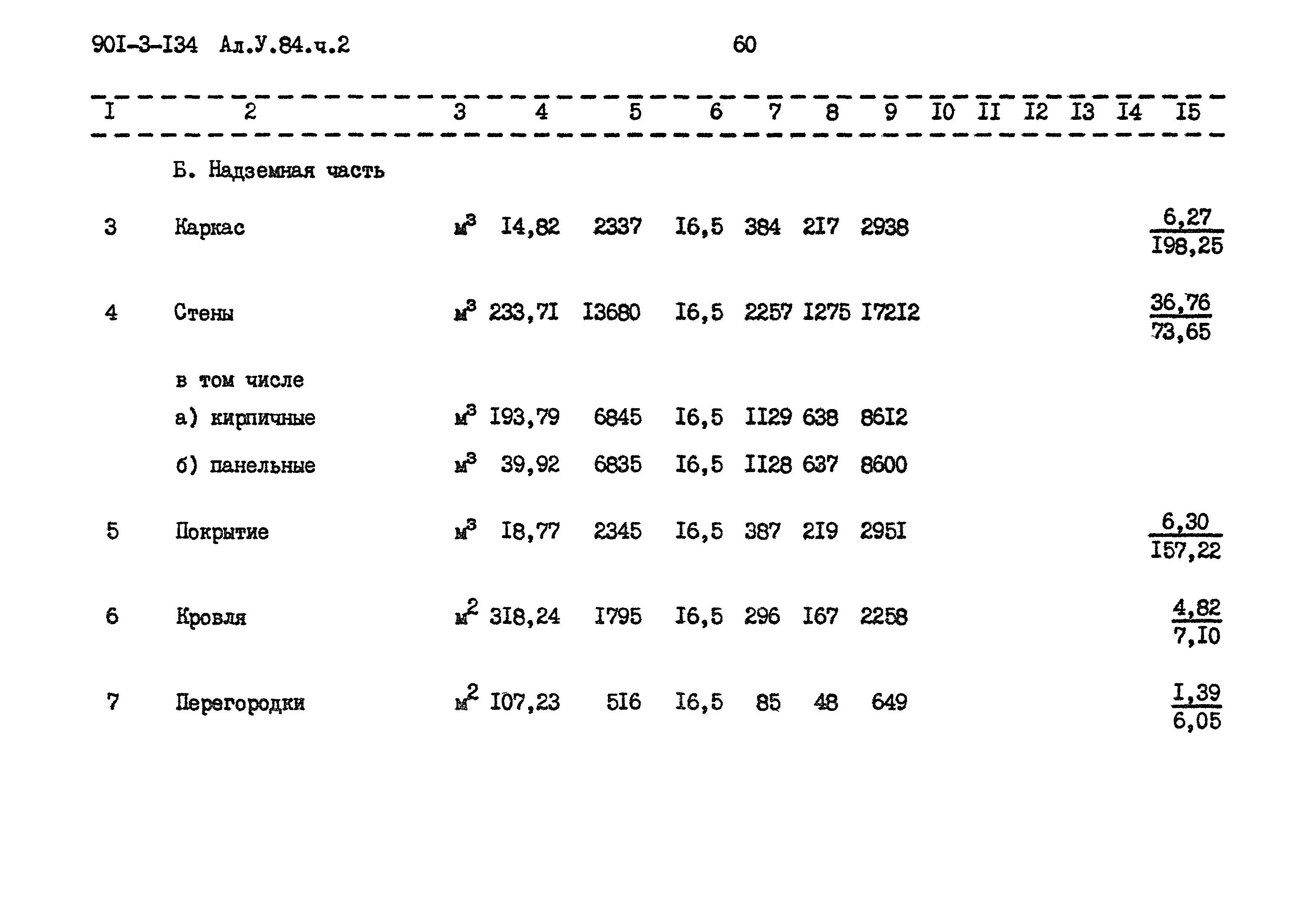 Типовой проект 901-3-134