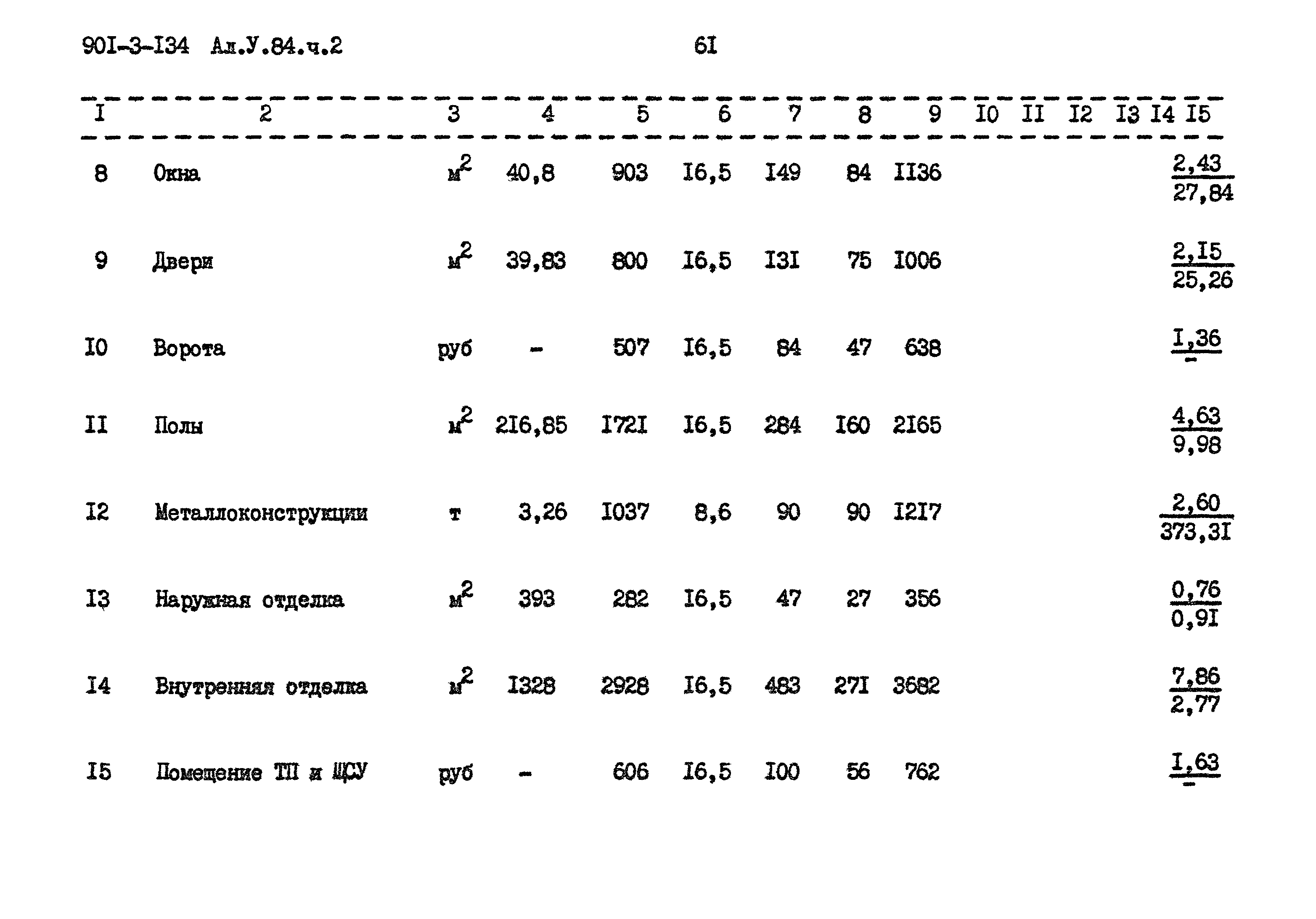 Типовой проект 901-3-134