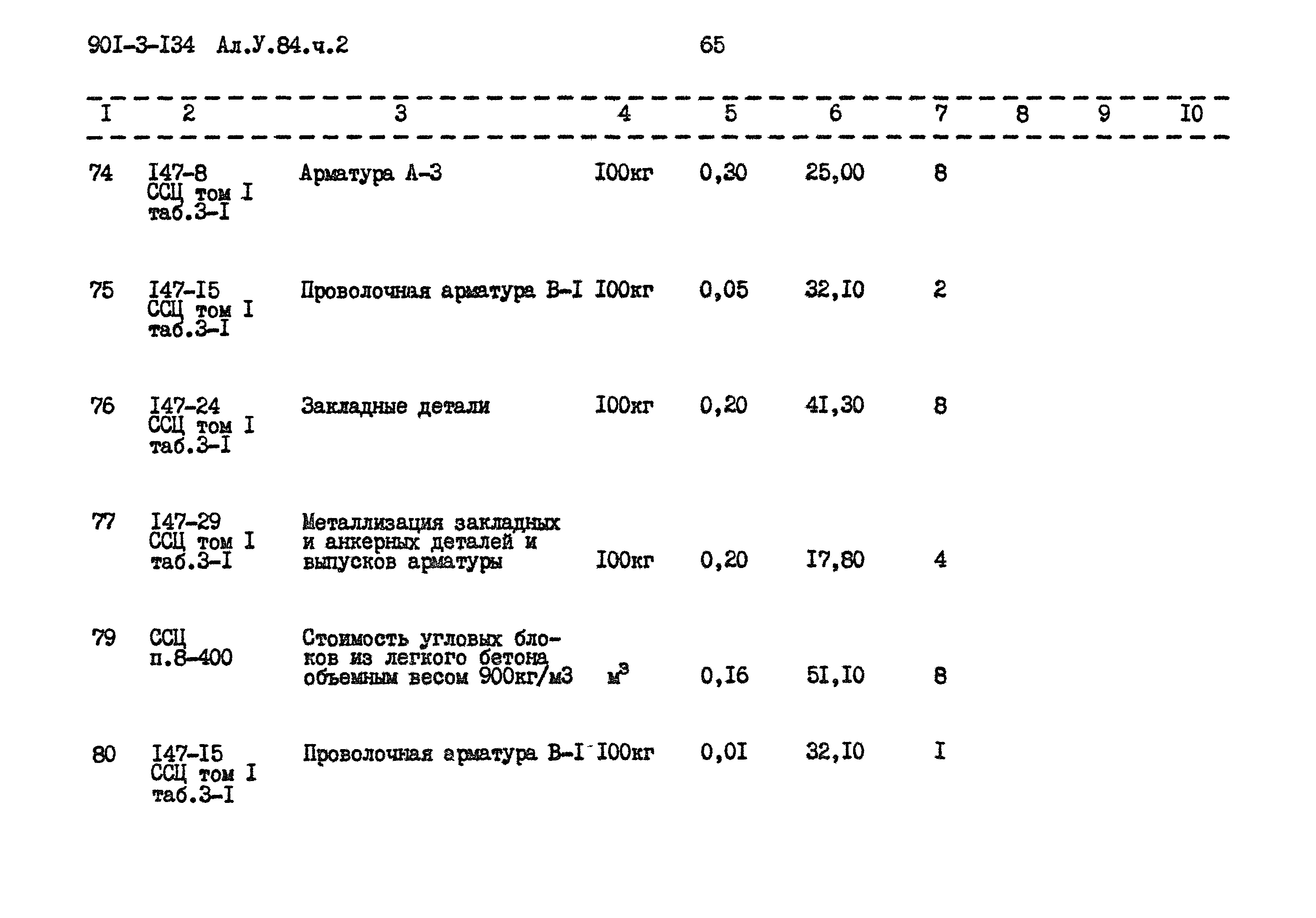 Типовой проект 901-3-134