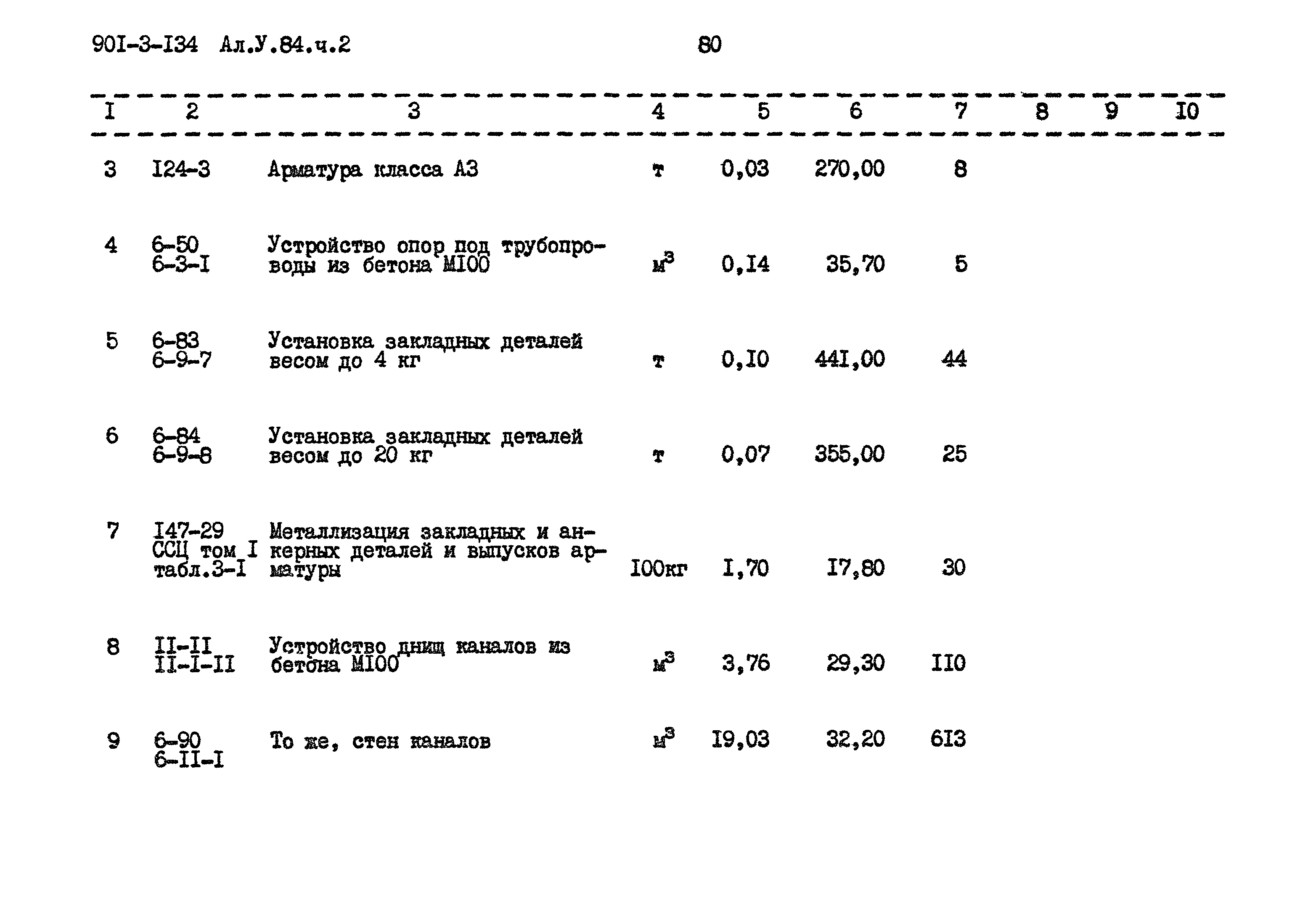 Типовой проект 901-3-134