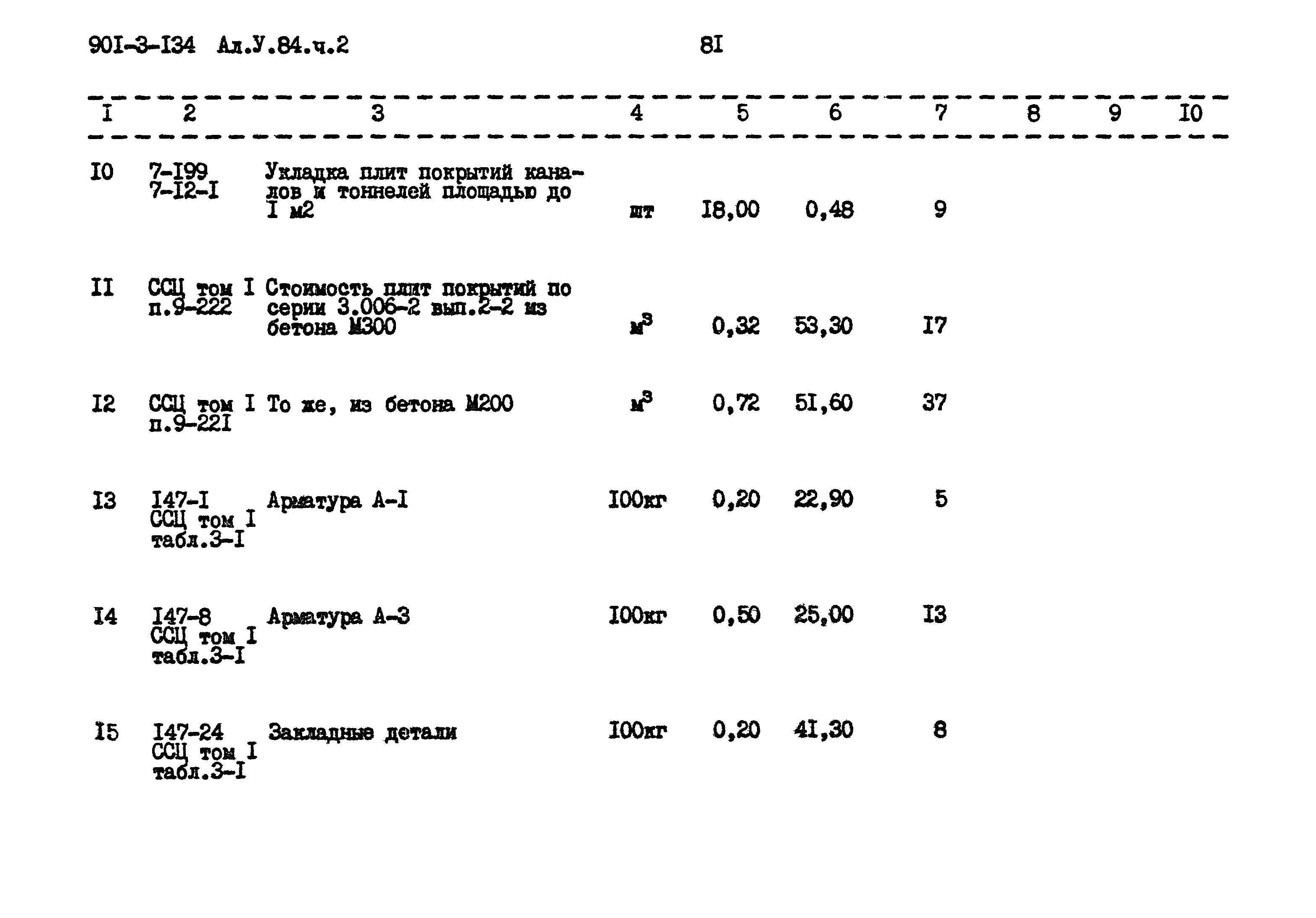 Типовой проект 901-3-134