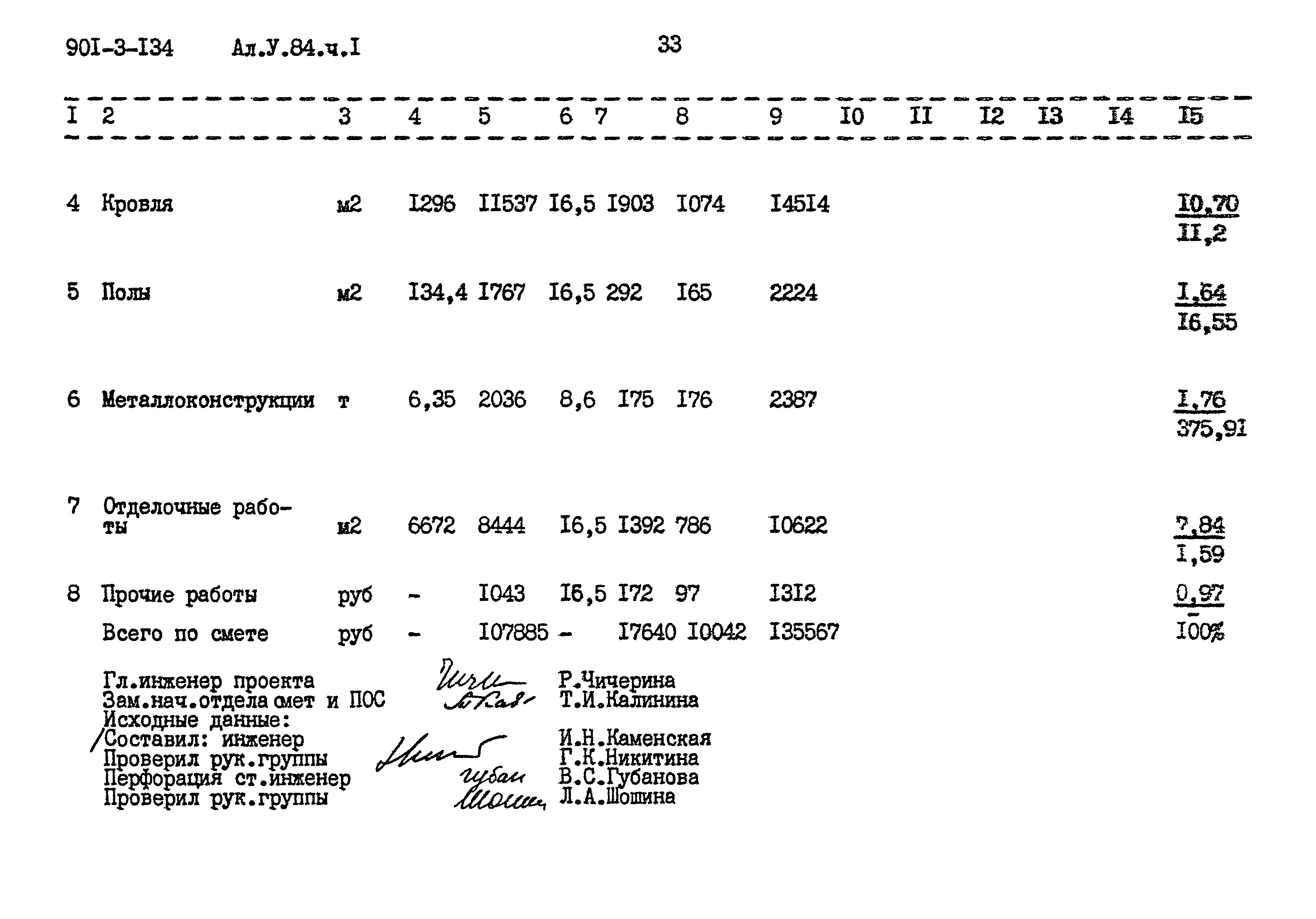 Типовой проект 901-3-134