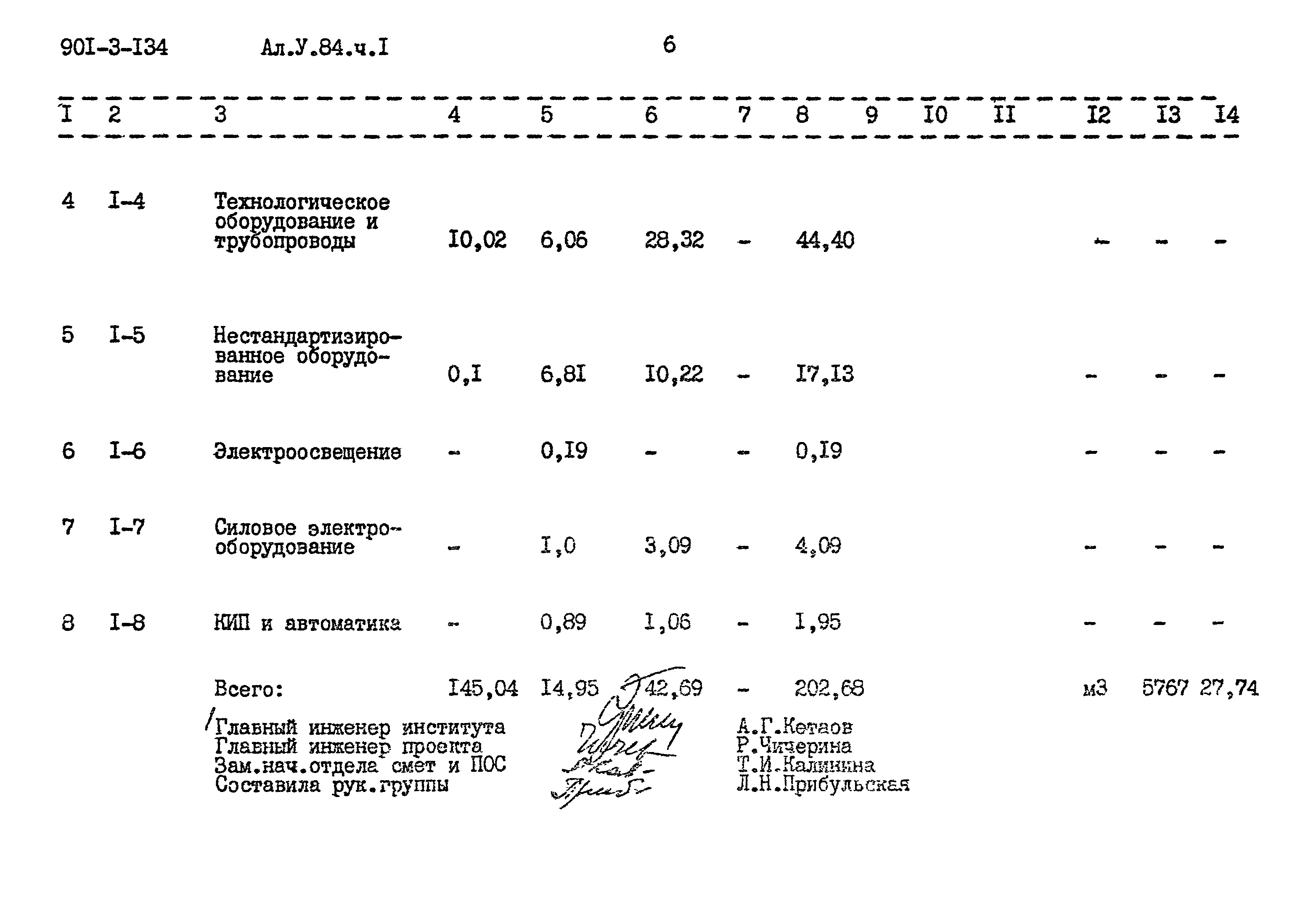 Типовой проект 901-3-134