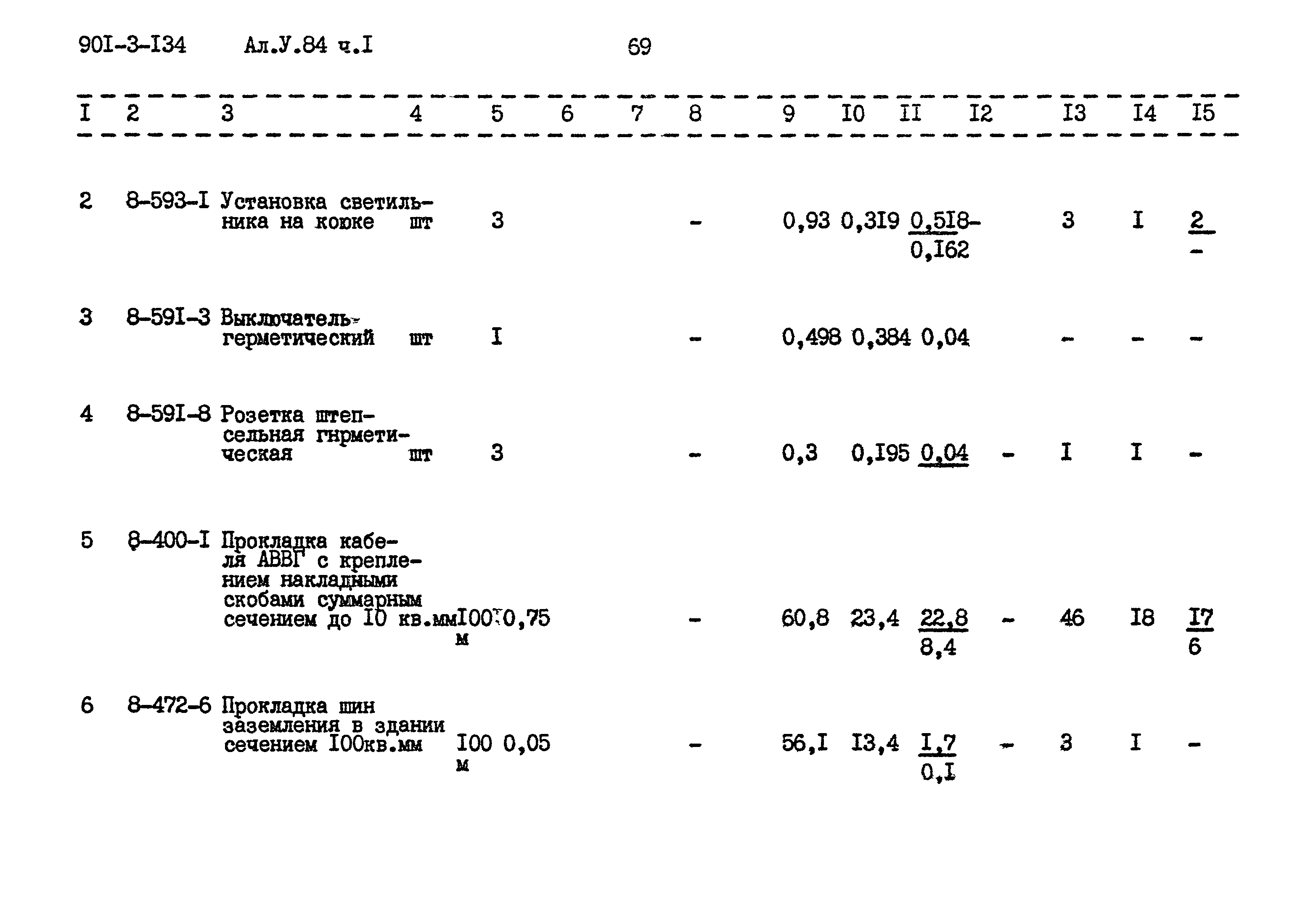 Типовой проект 901-3-134