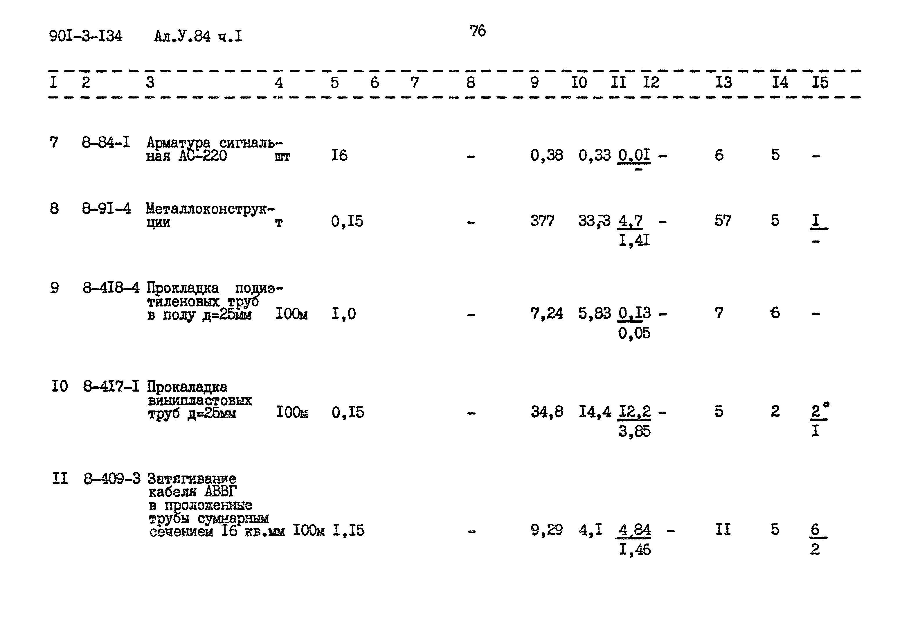 Типовой проект 901-3-134