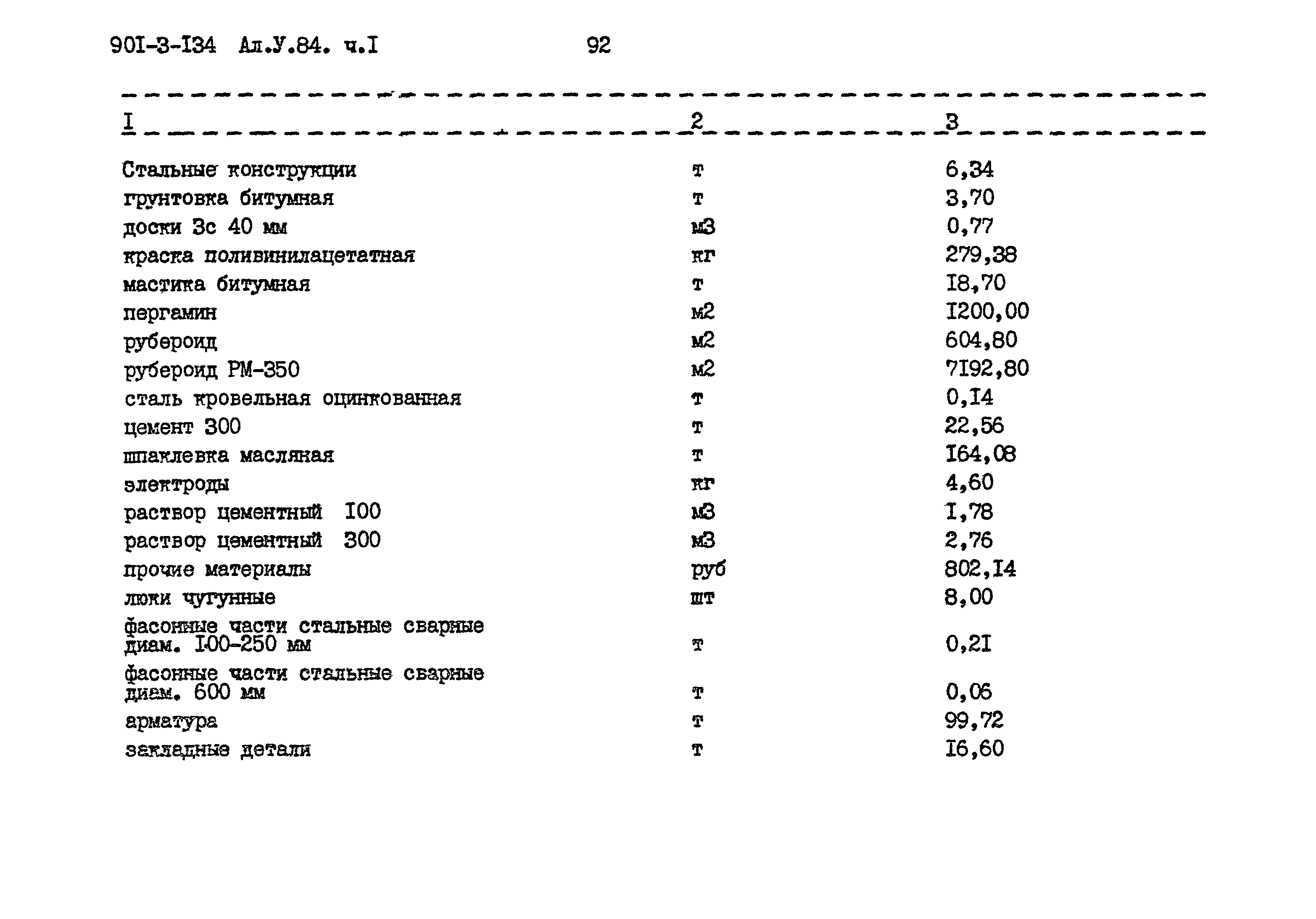Типовой проект 901-3-134