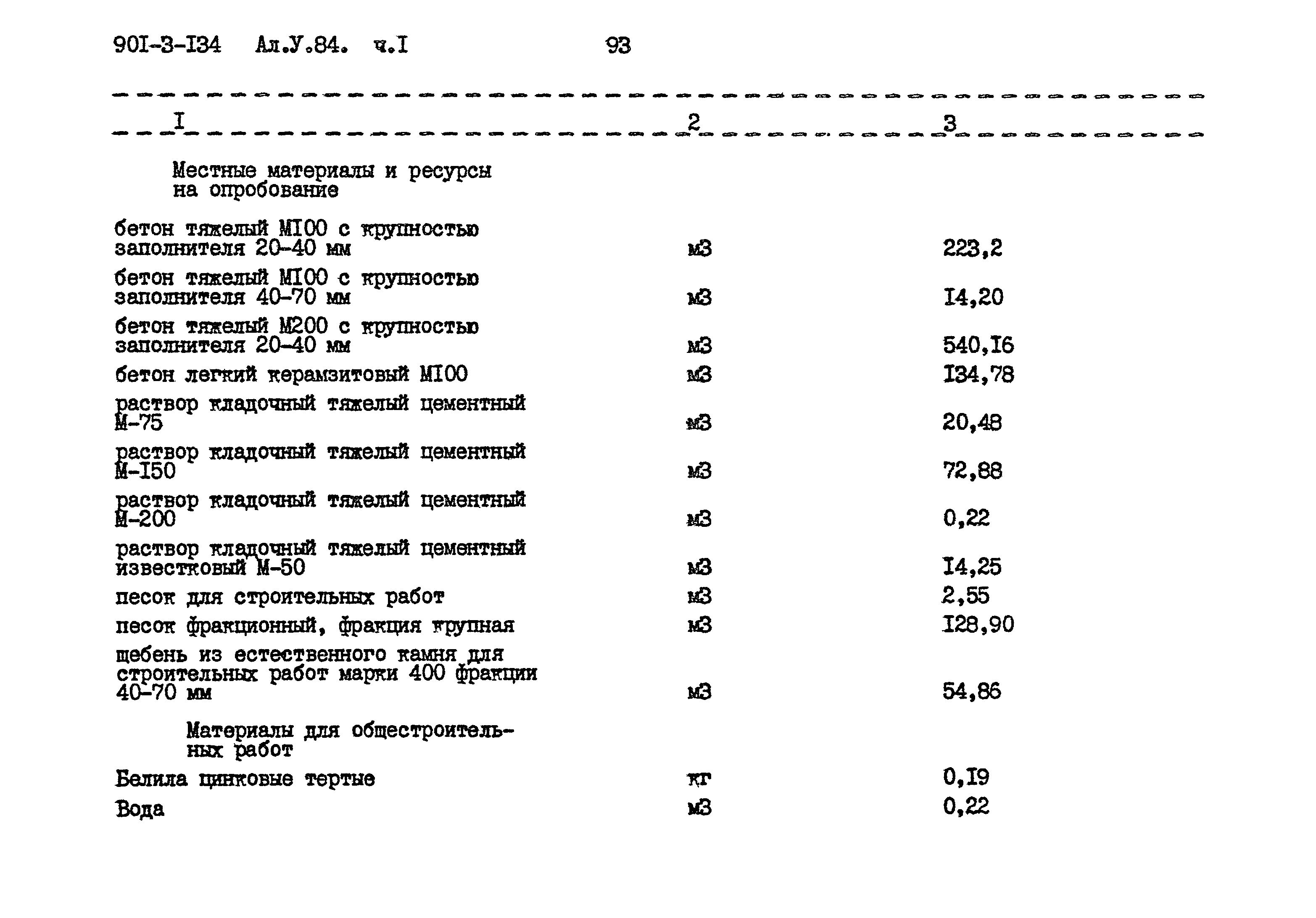 Типовой проект 901-3-134