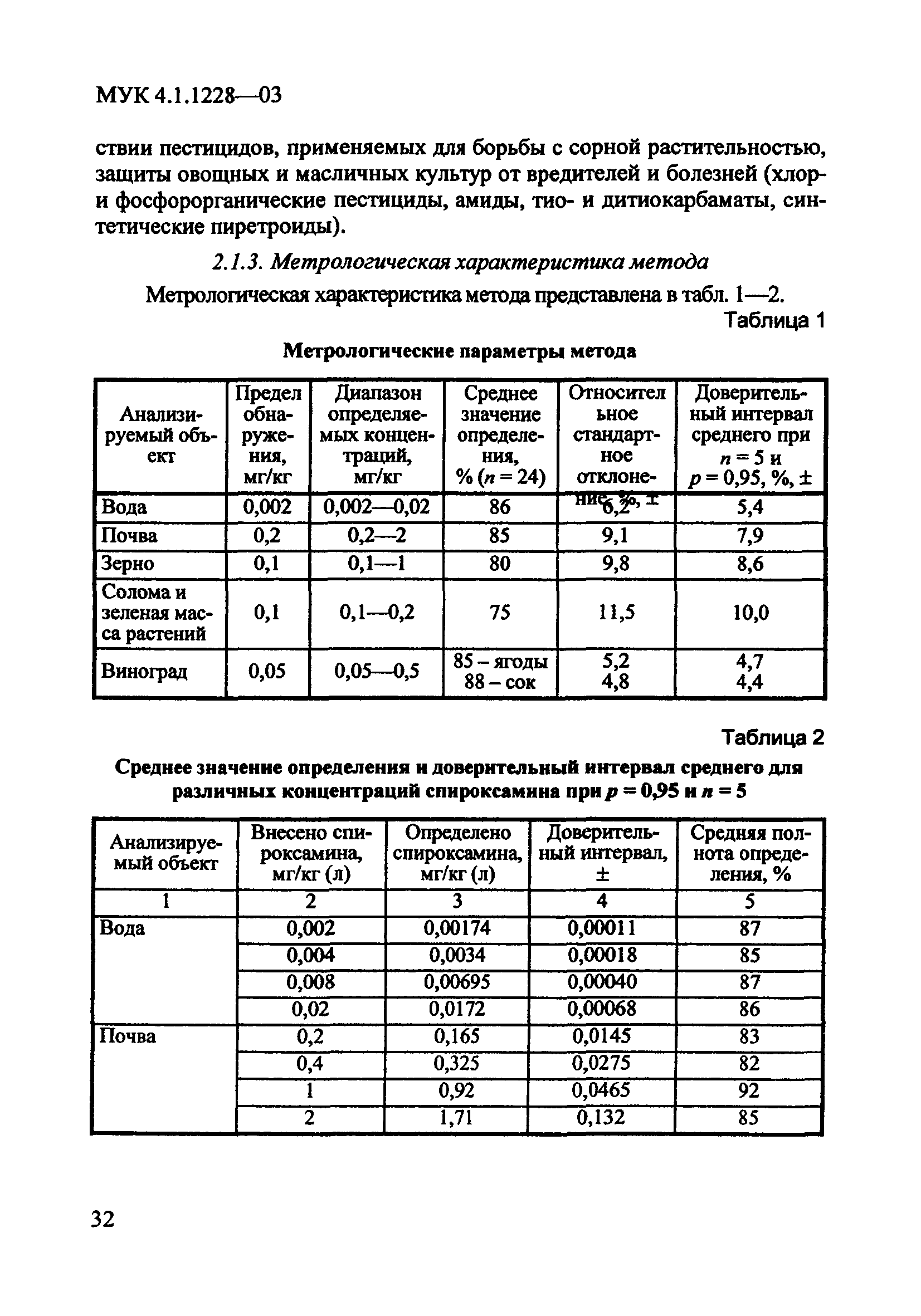 МУК 4.1.1228-03