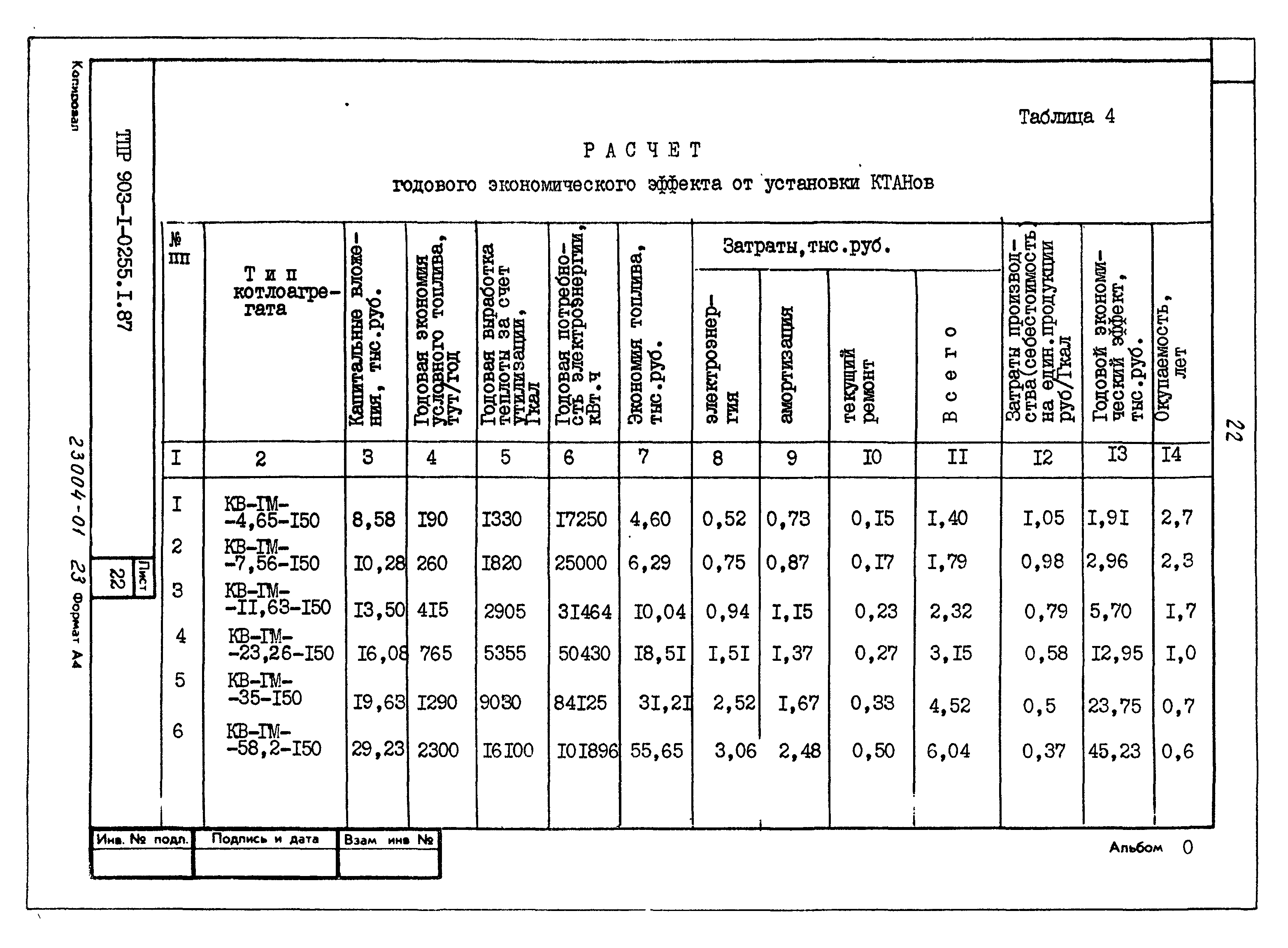 Типовые проектные решения 903-1-0257.1.87