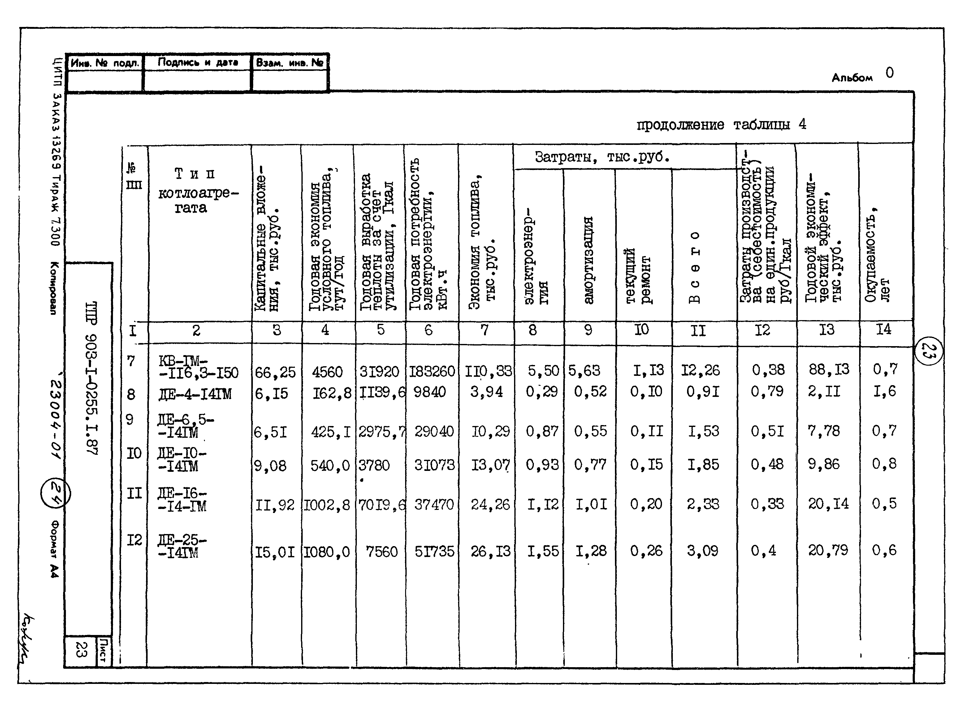 Типовые проектные решения 903-1-0257.1.87