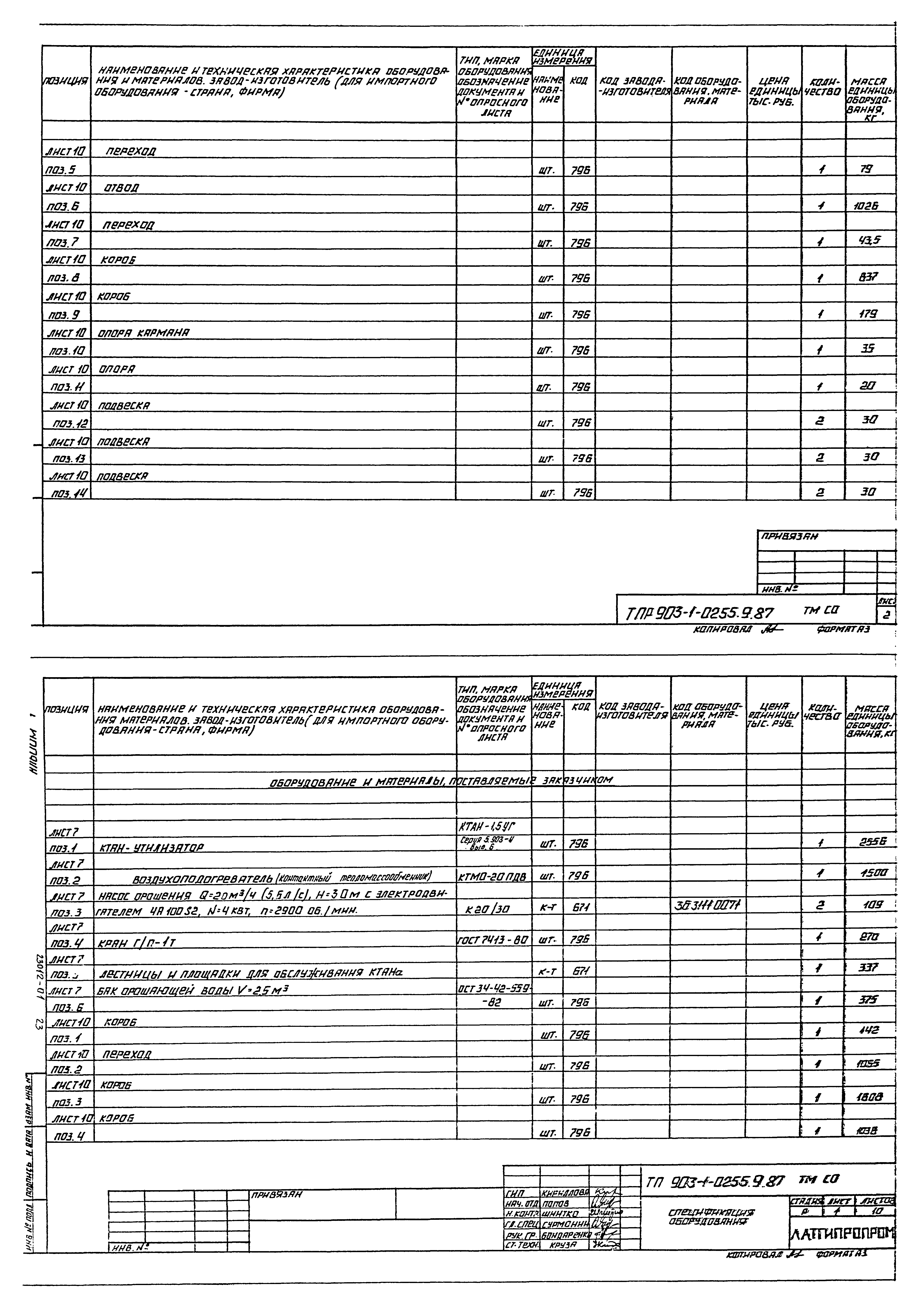 Типовые проектные решения 903-1-0255.9.87