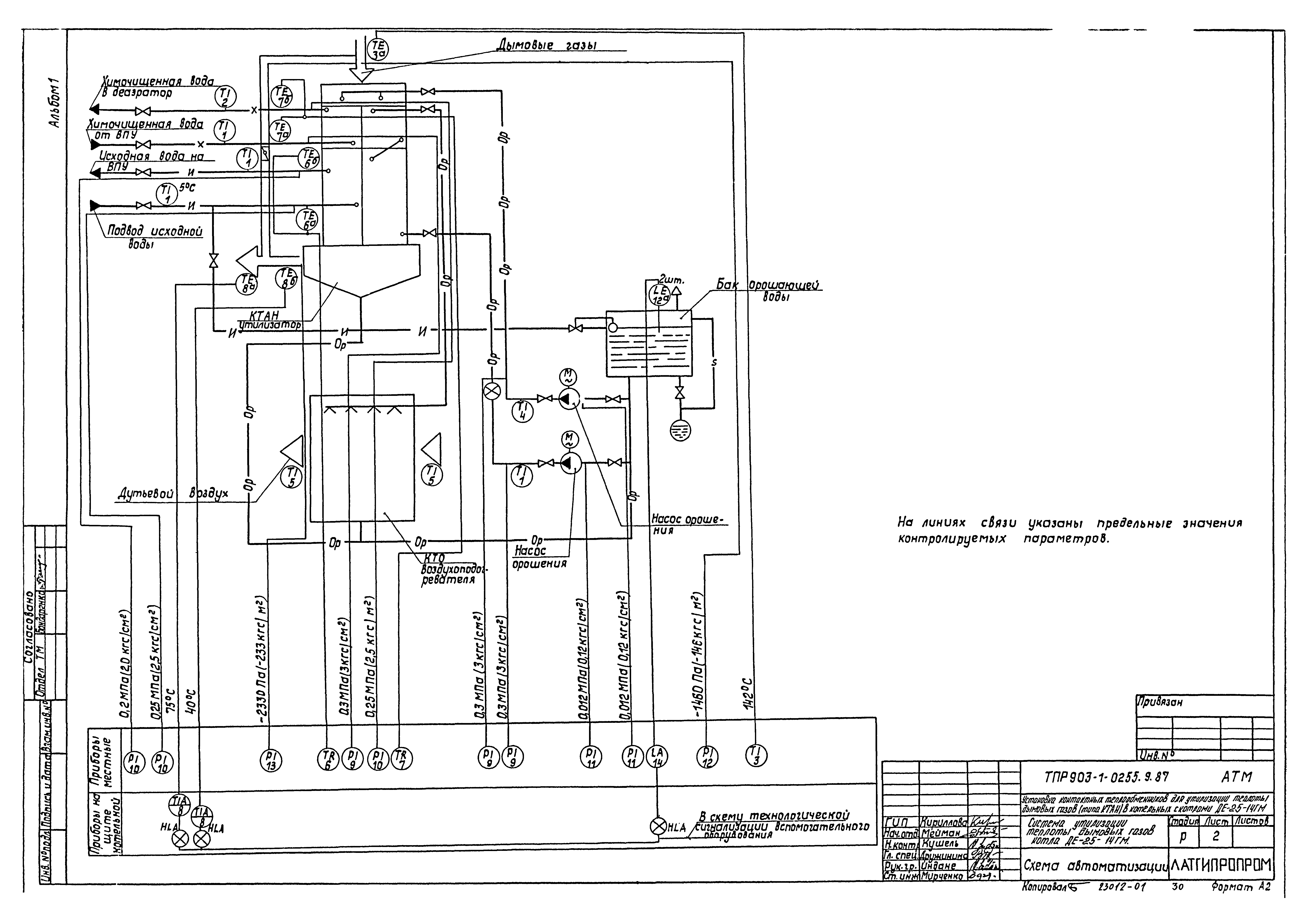 Типовые проектные решения 903-1-0255.9.87