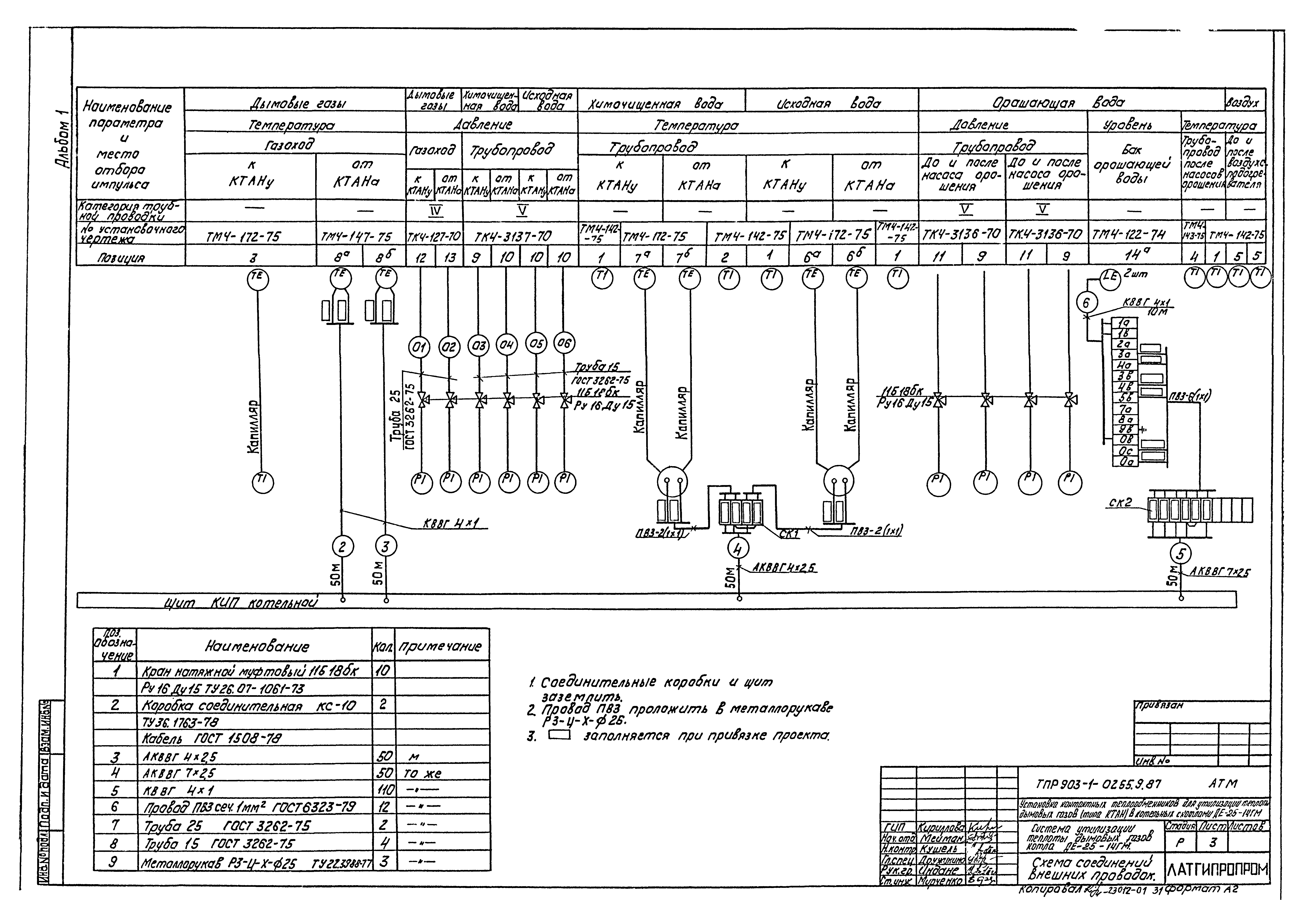 Типовые проектные решения 903-1-0255.9.87
