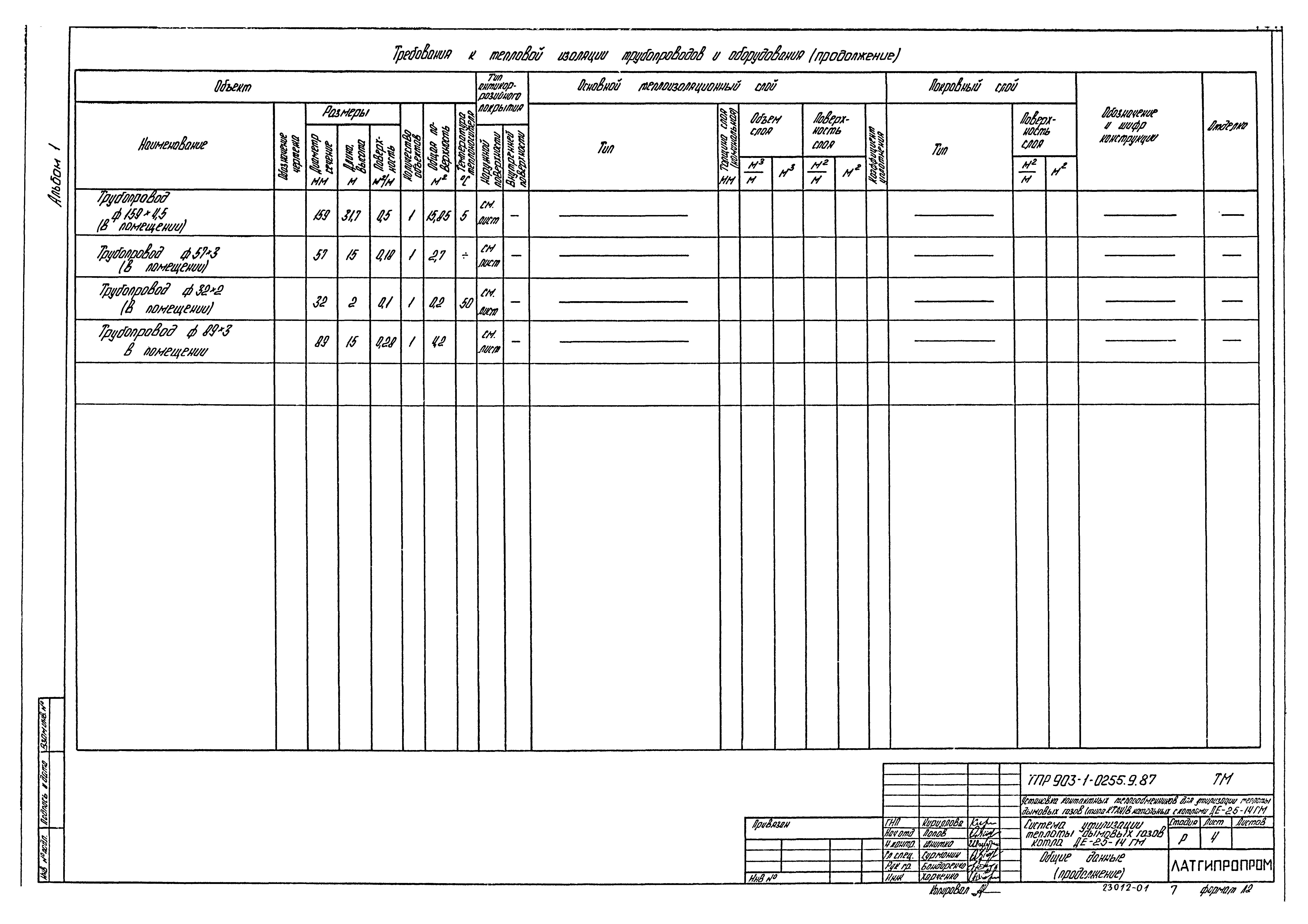 Типовые проектные решения 903-1-0255.9.87