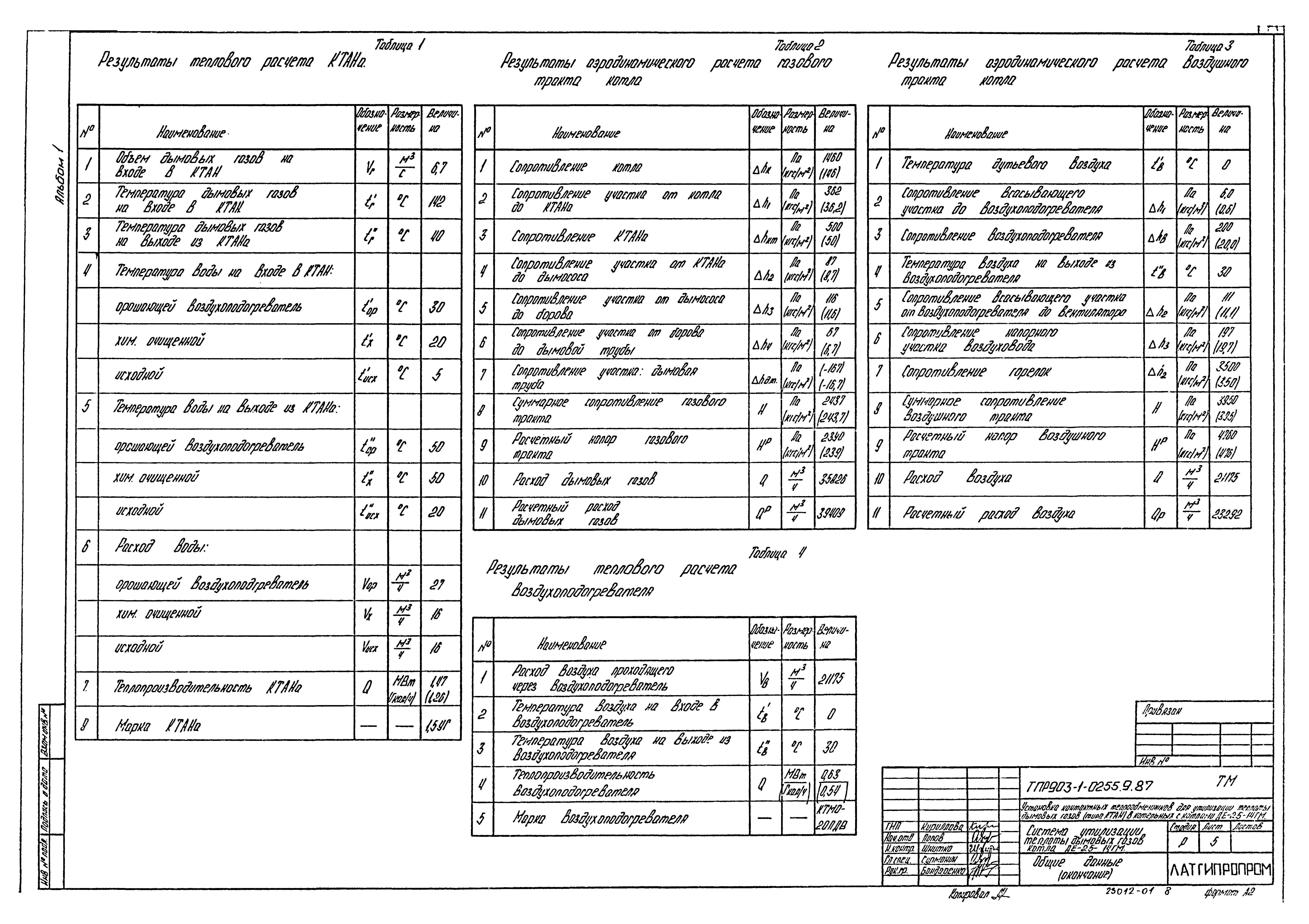 Типовые проектные решения 903-1-0255.9.87