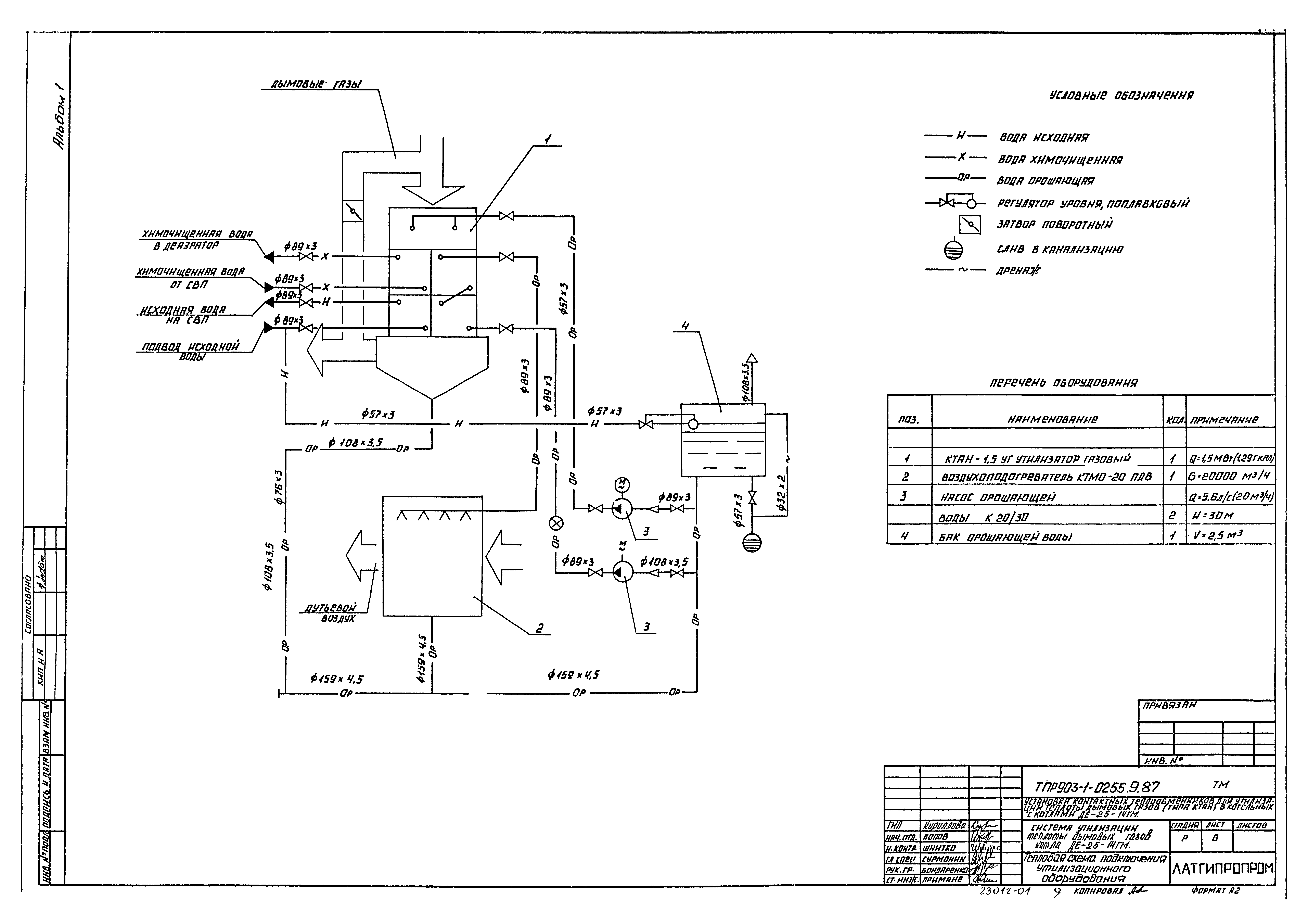 Типовые проектные решения 903-1-0255.9.87