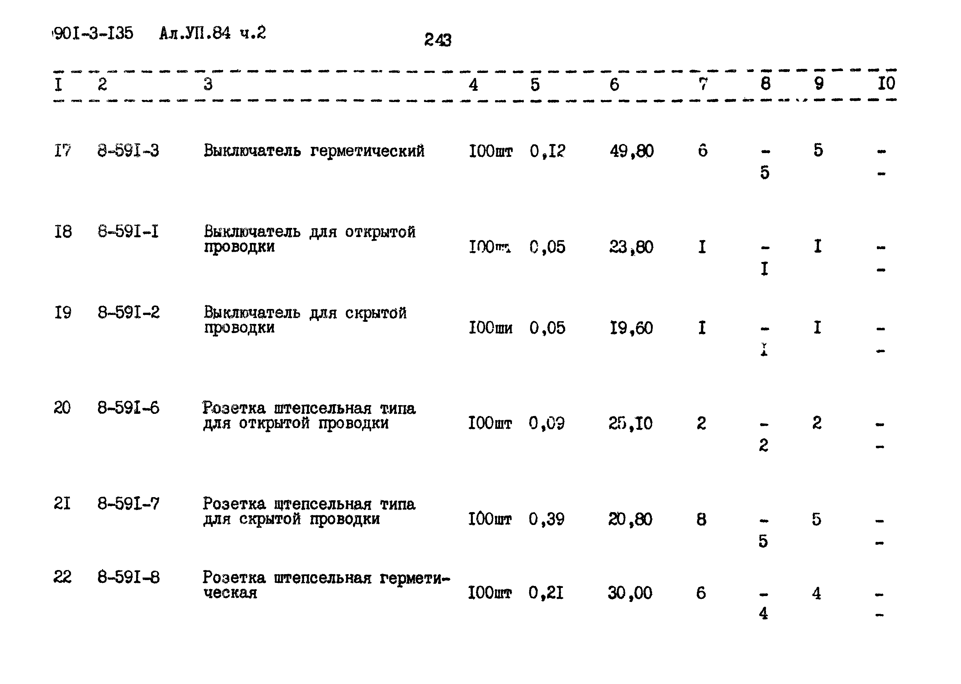 Типовой проект 901-3-135