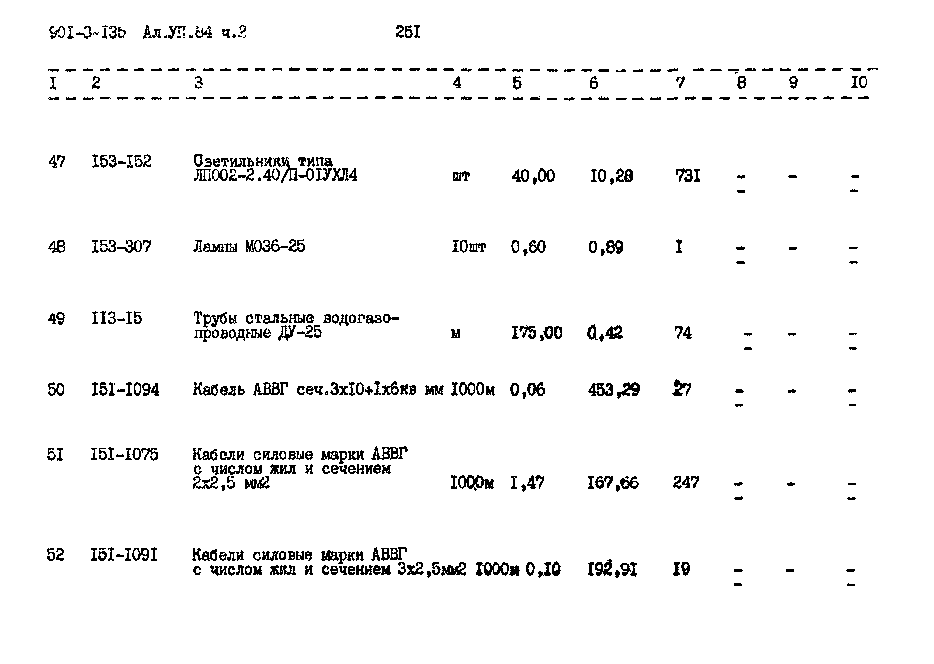 Типовой проект 901-3-135