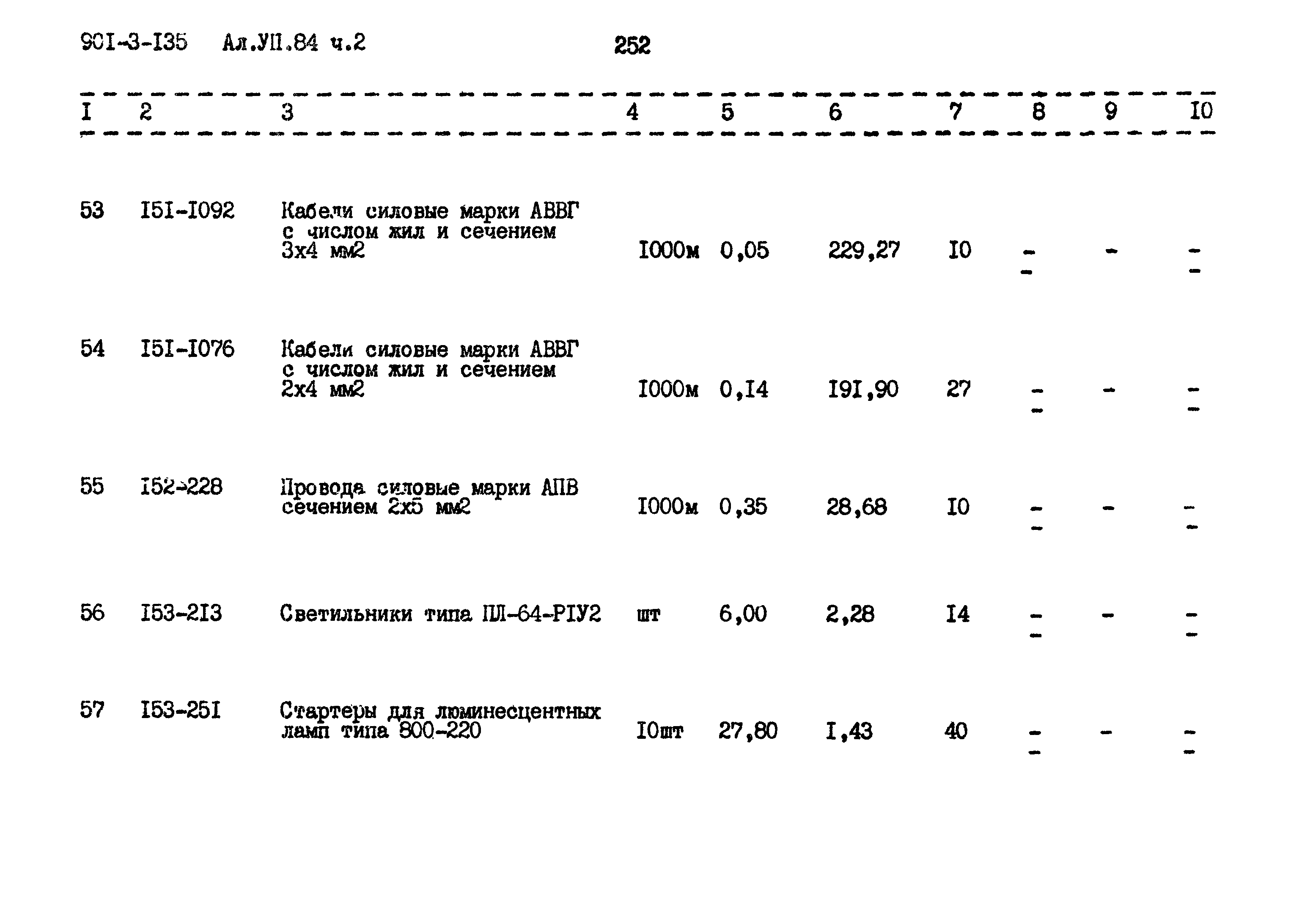 Типовой проект 901-3-135