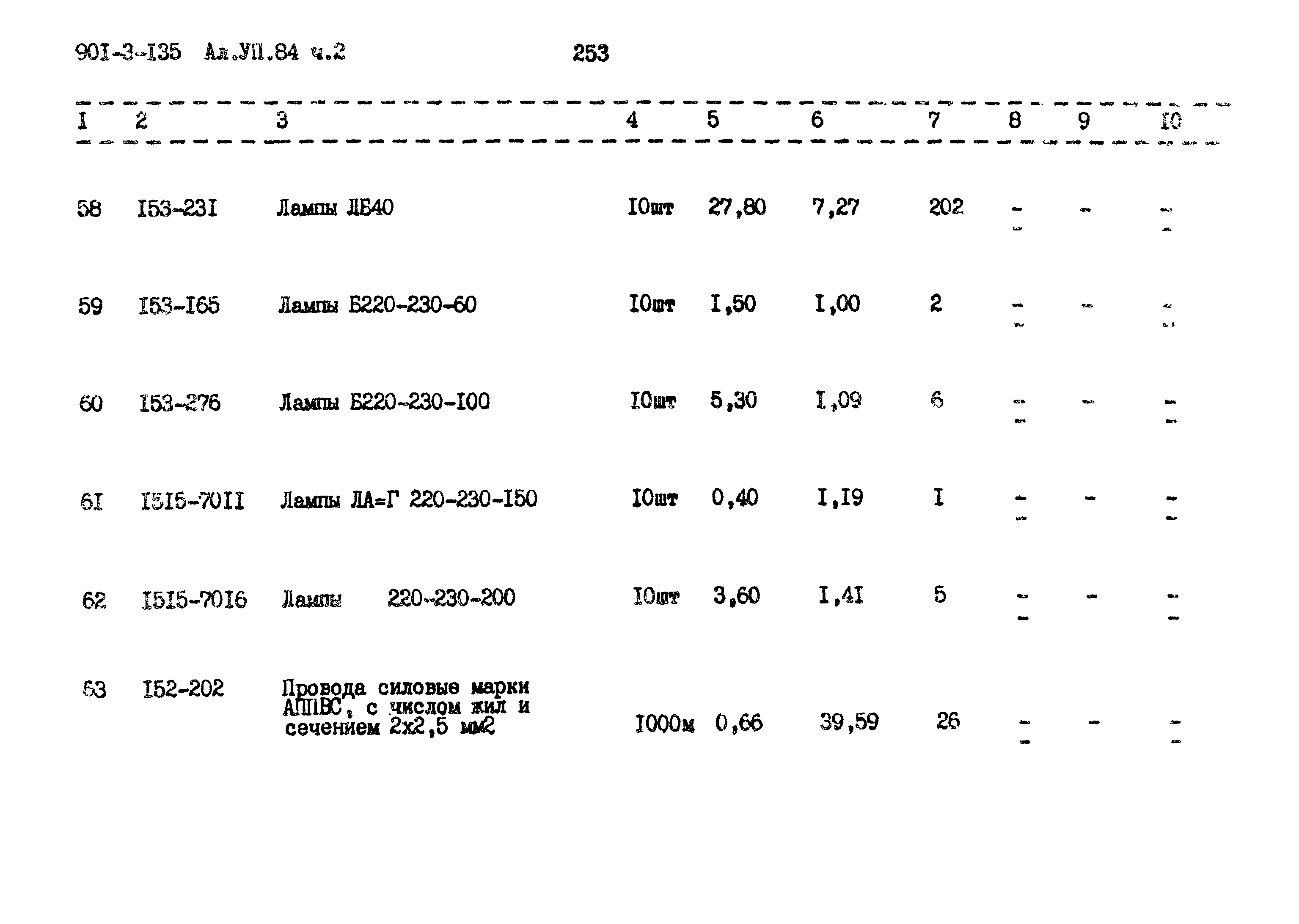 Типовой проект 901-3-135