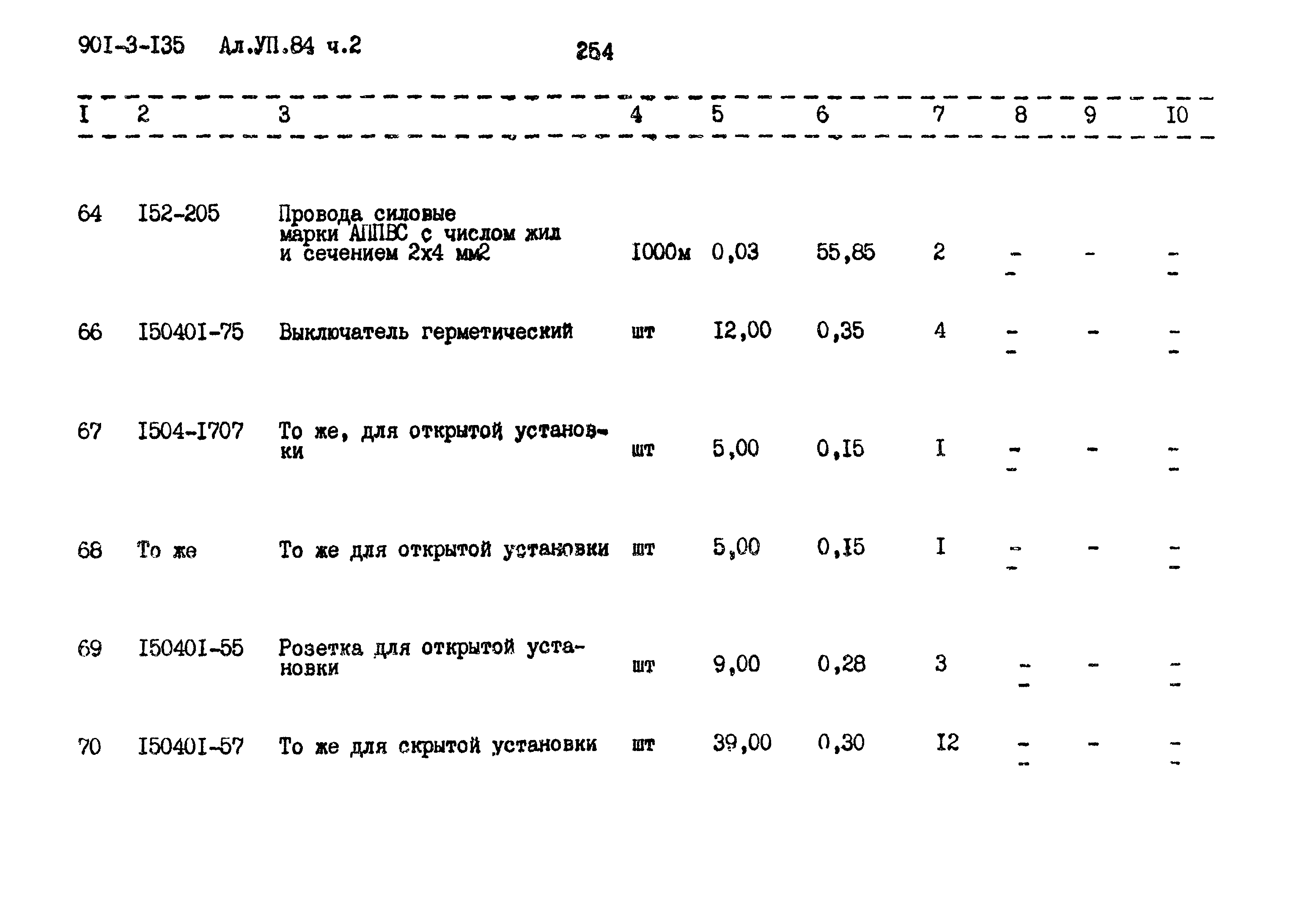 Типовой проект 901-3-135