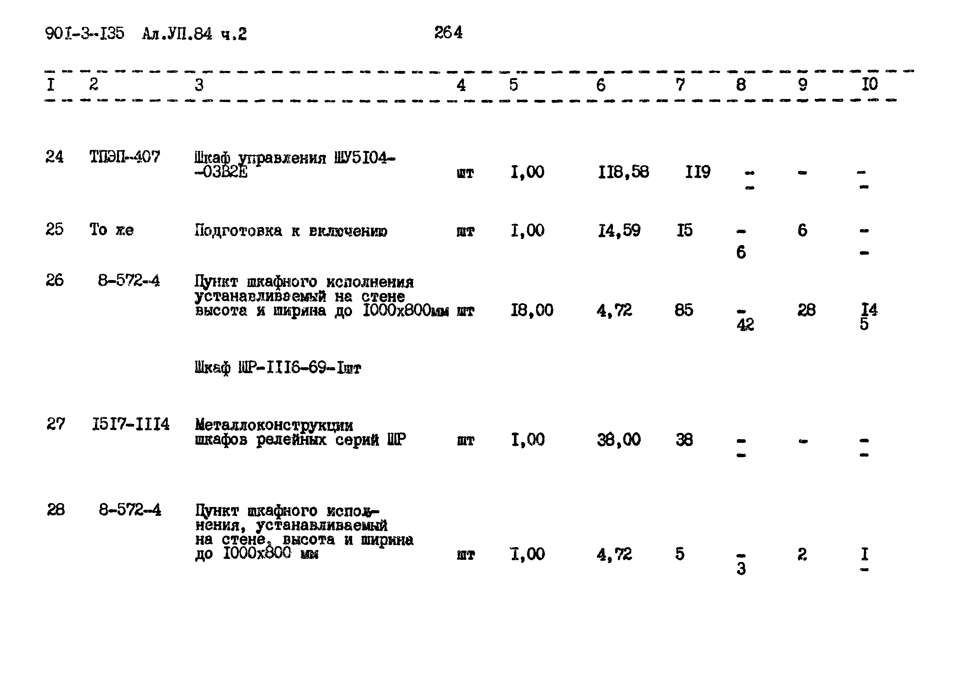 Типовой проект 901-3-135