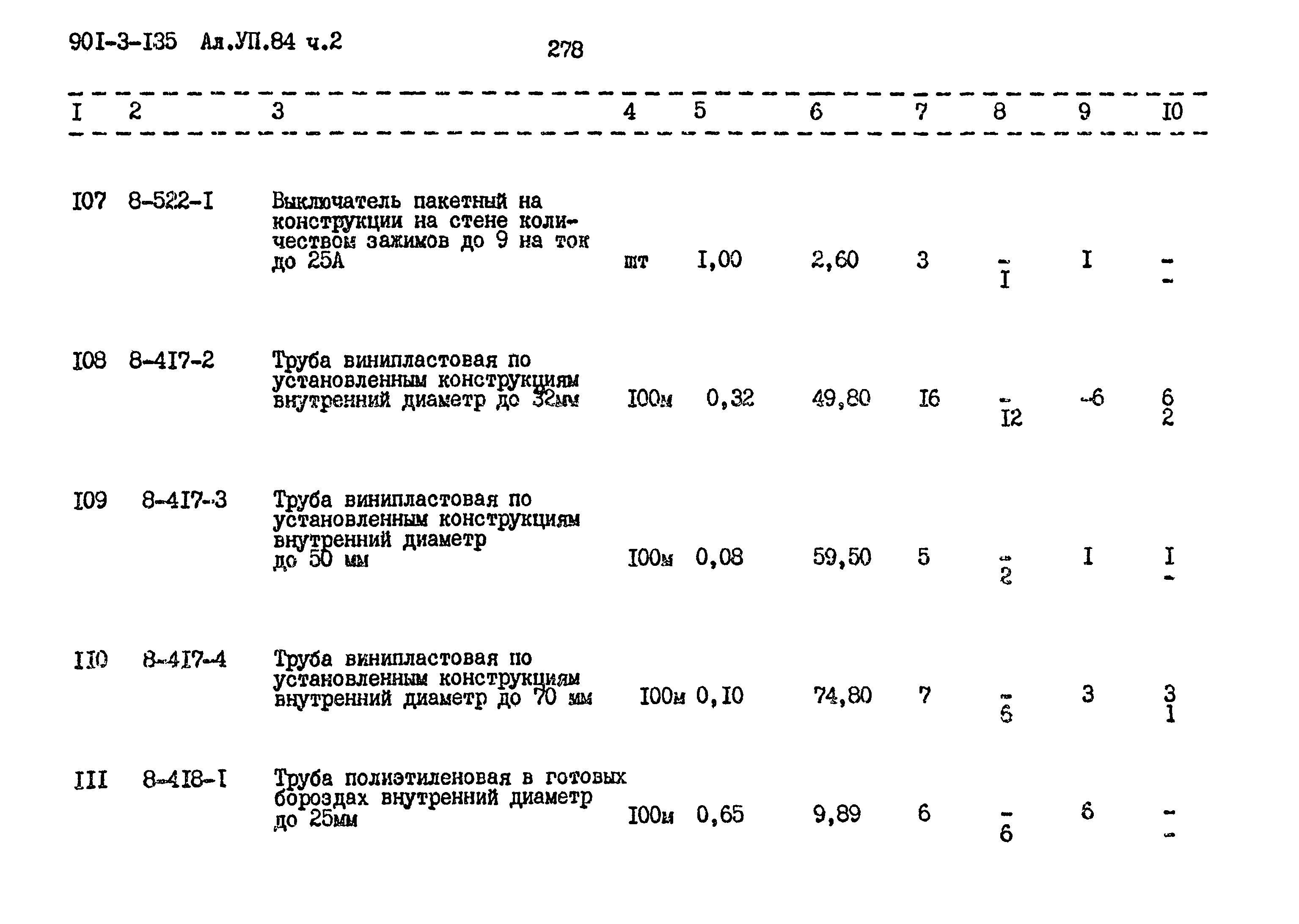 Типовой проект 901-3-135