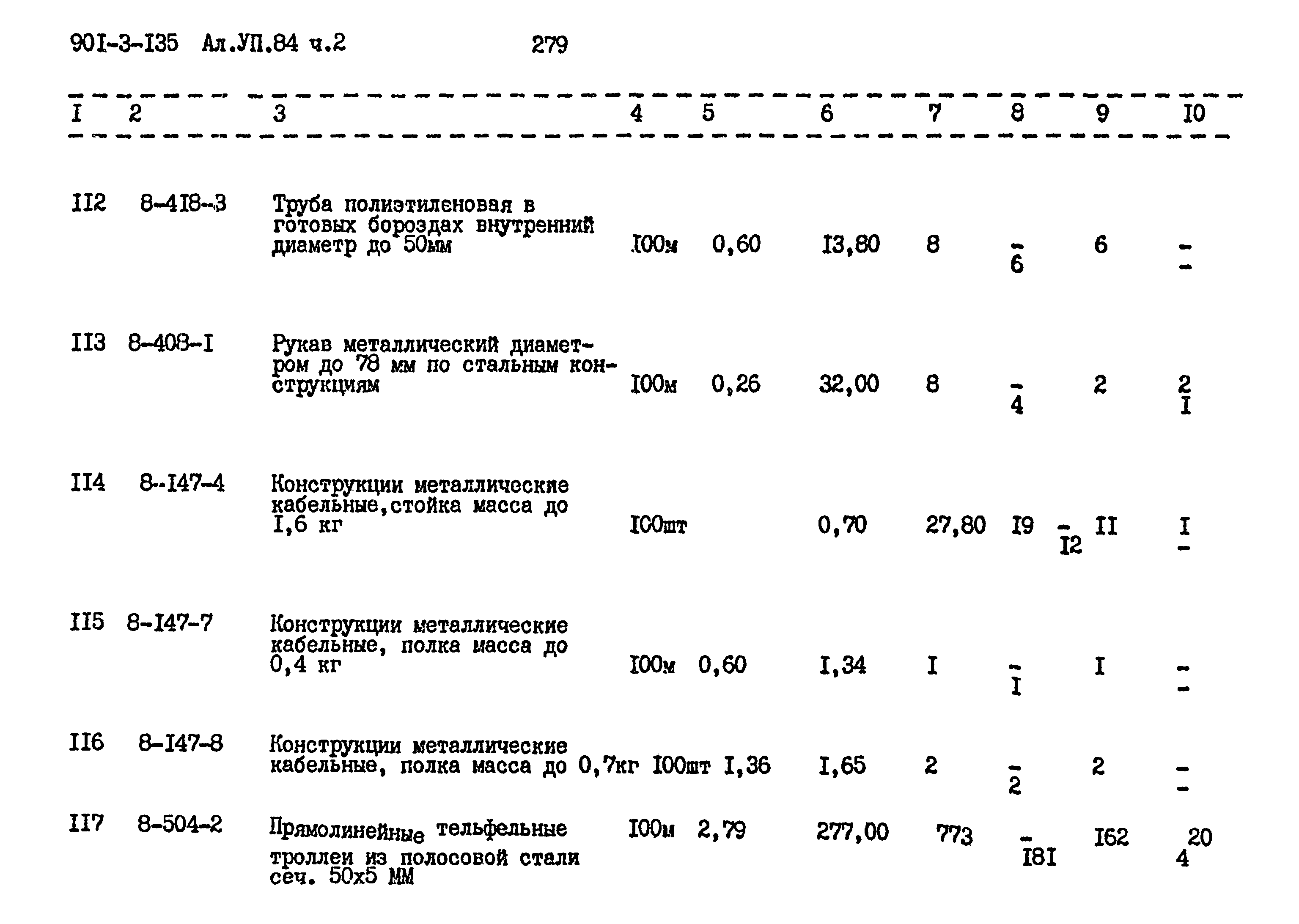 Типовой проект 901-3-135