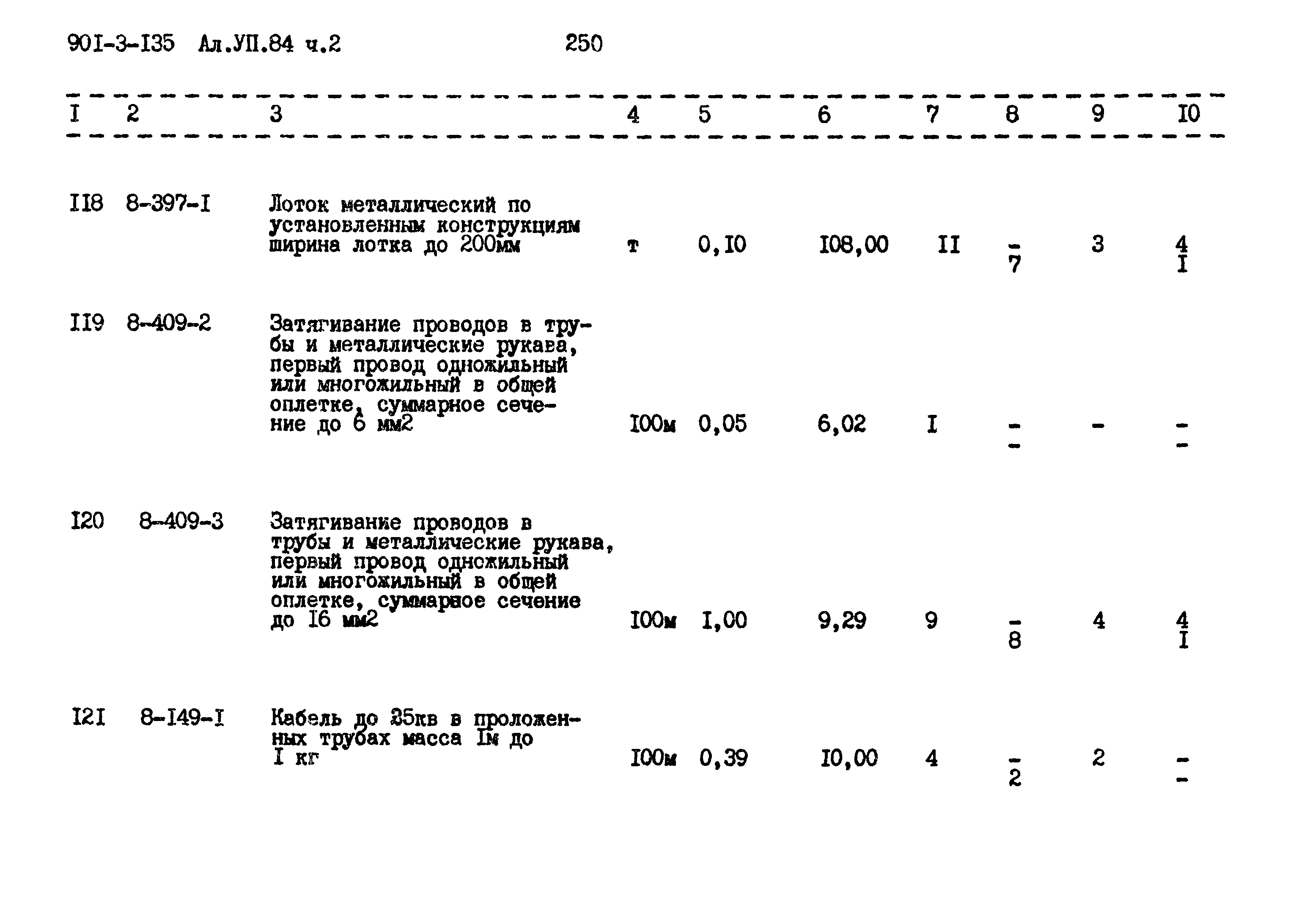 Типовой проект 901-3-135