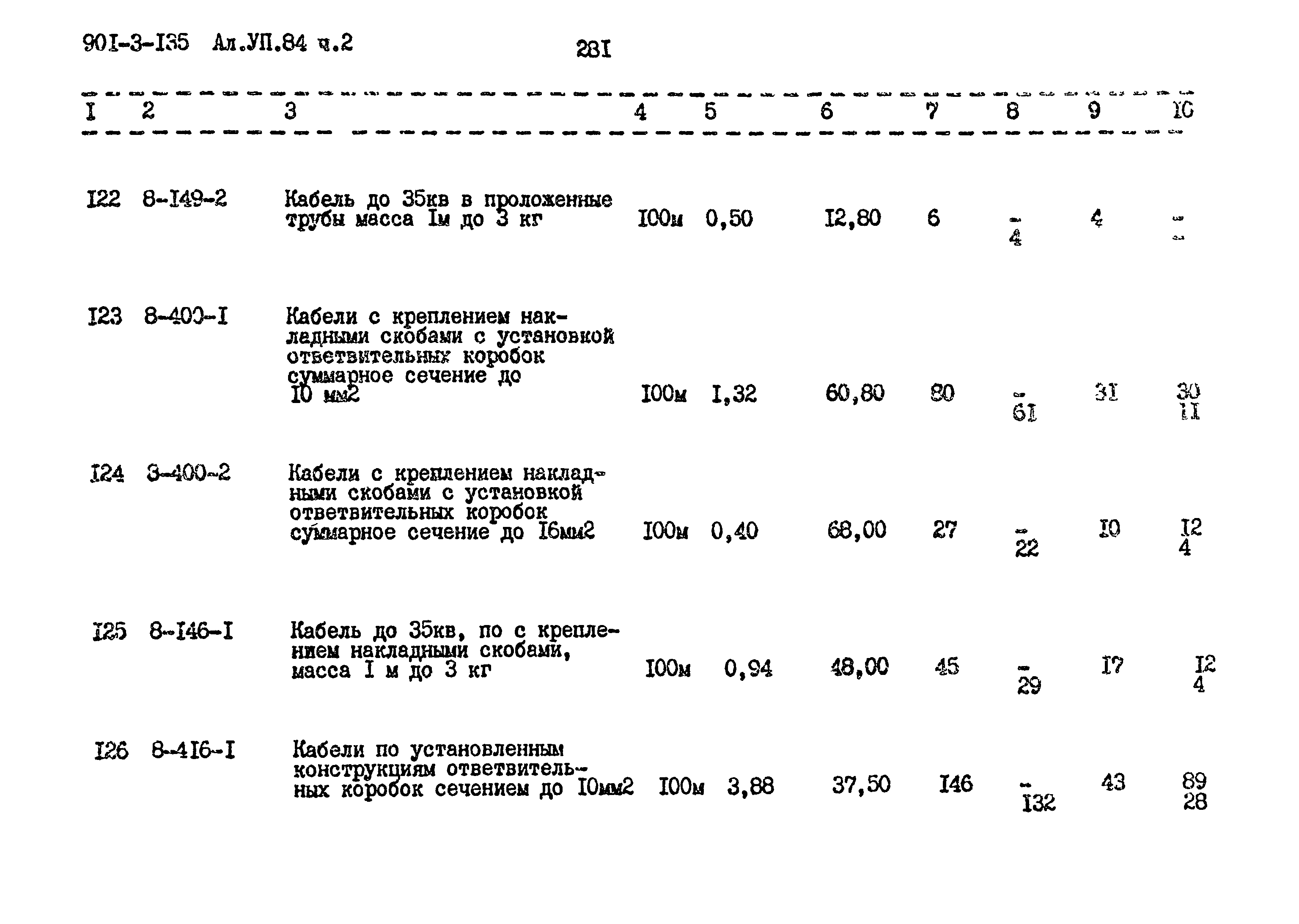 Типовой проект 901-3-135