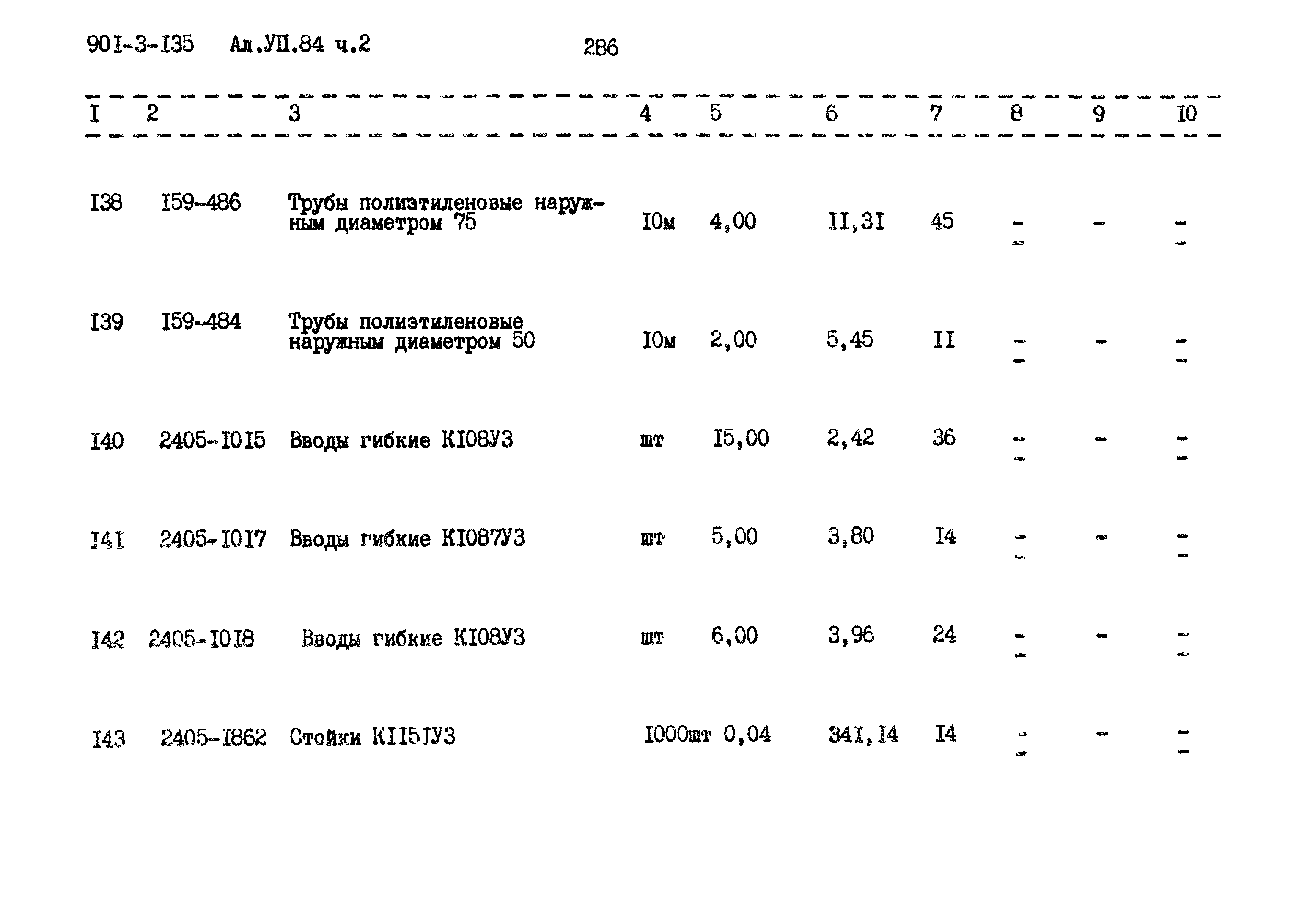 Типовой проект 901-3-135
