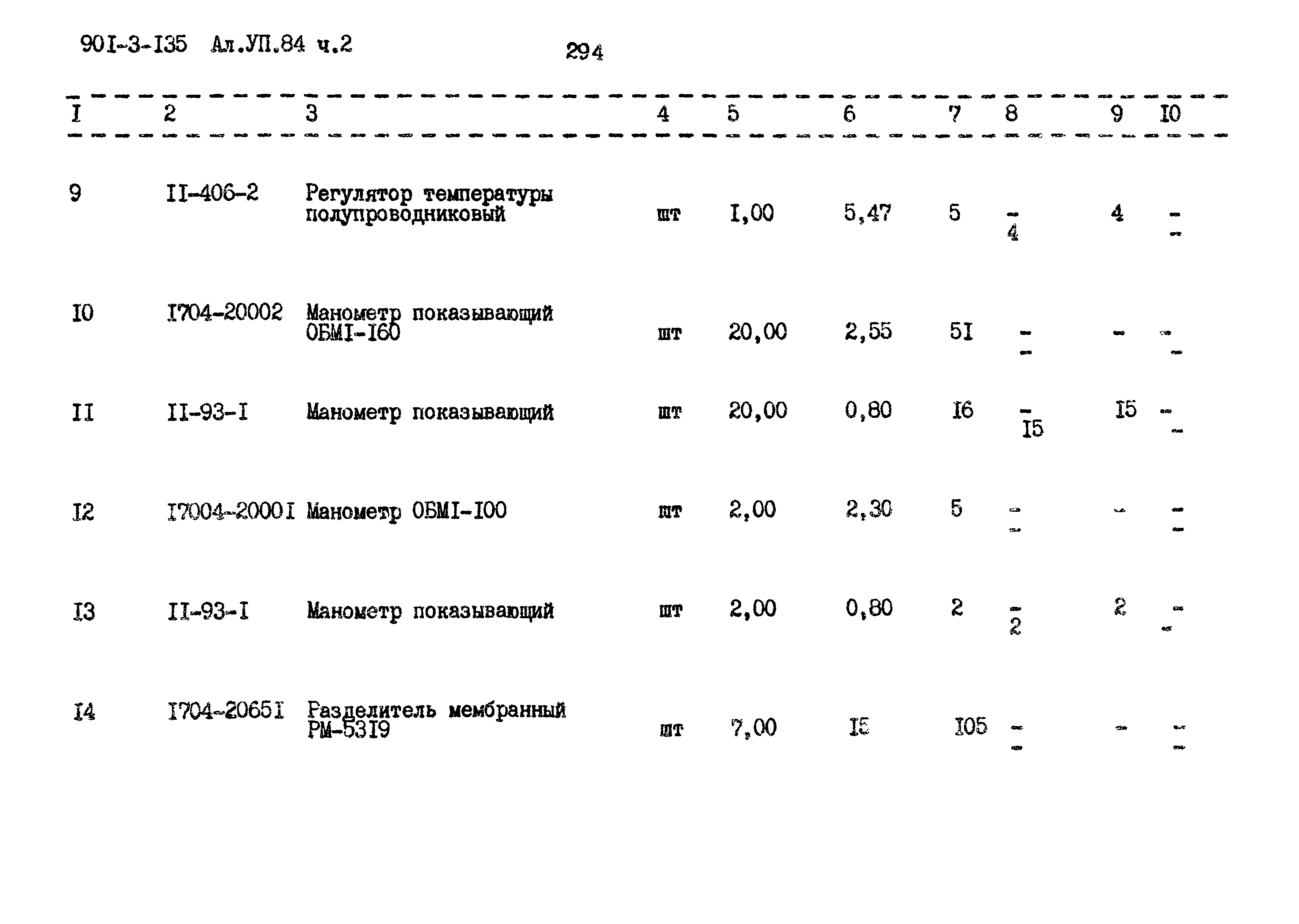 Типовой проект 901-3-135
