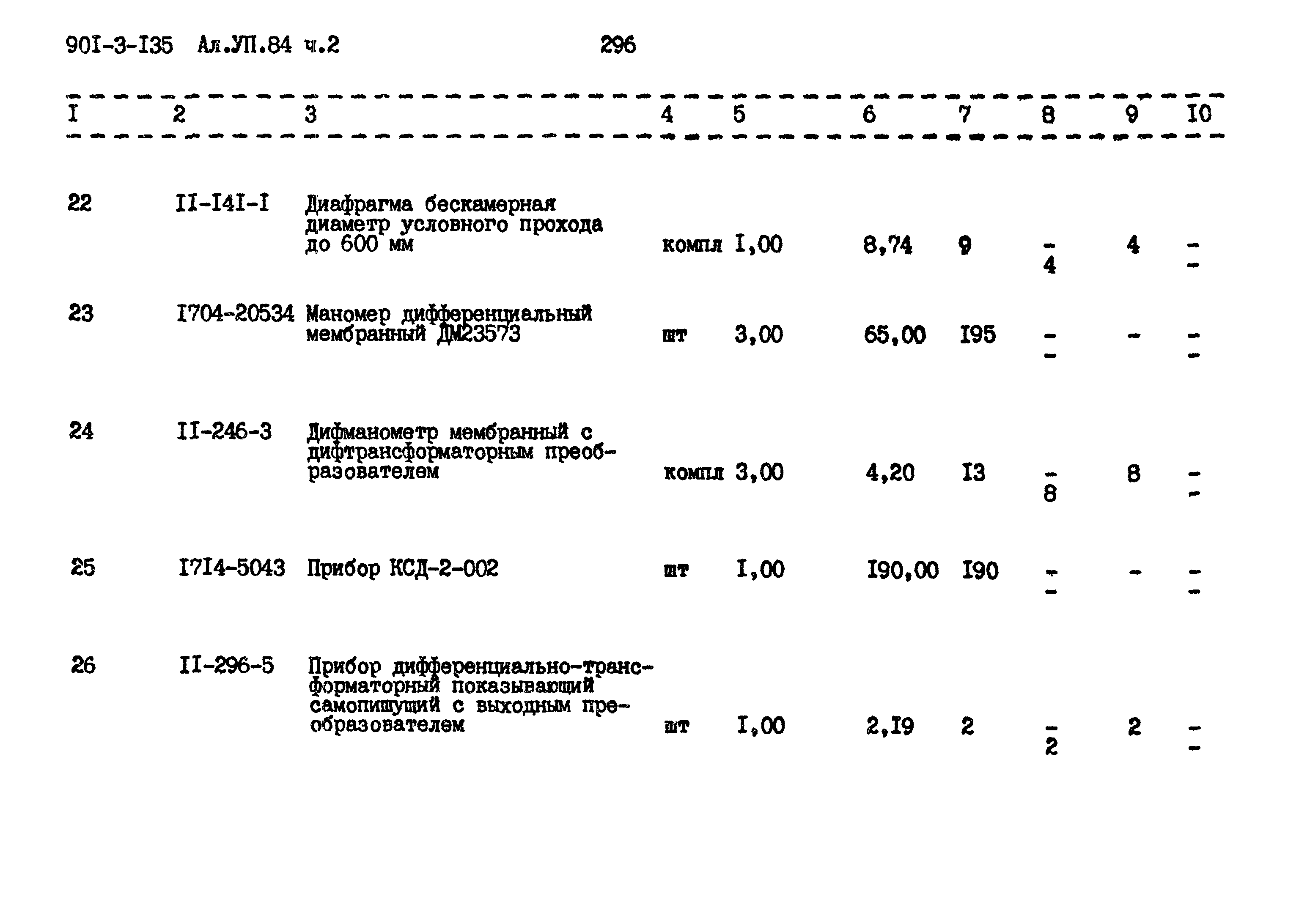 Типовой проект 901-3-135