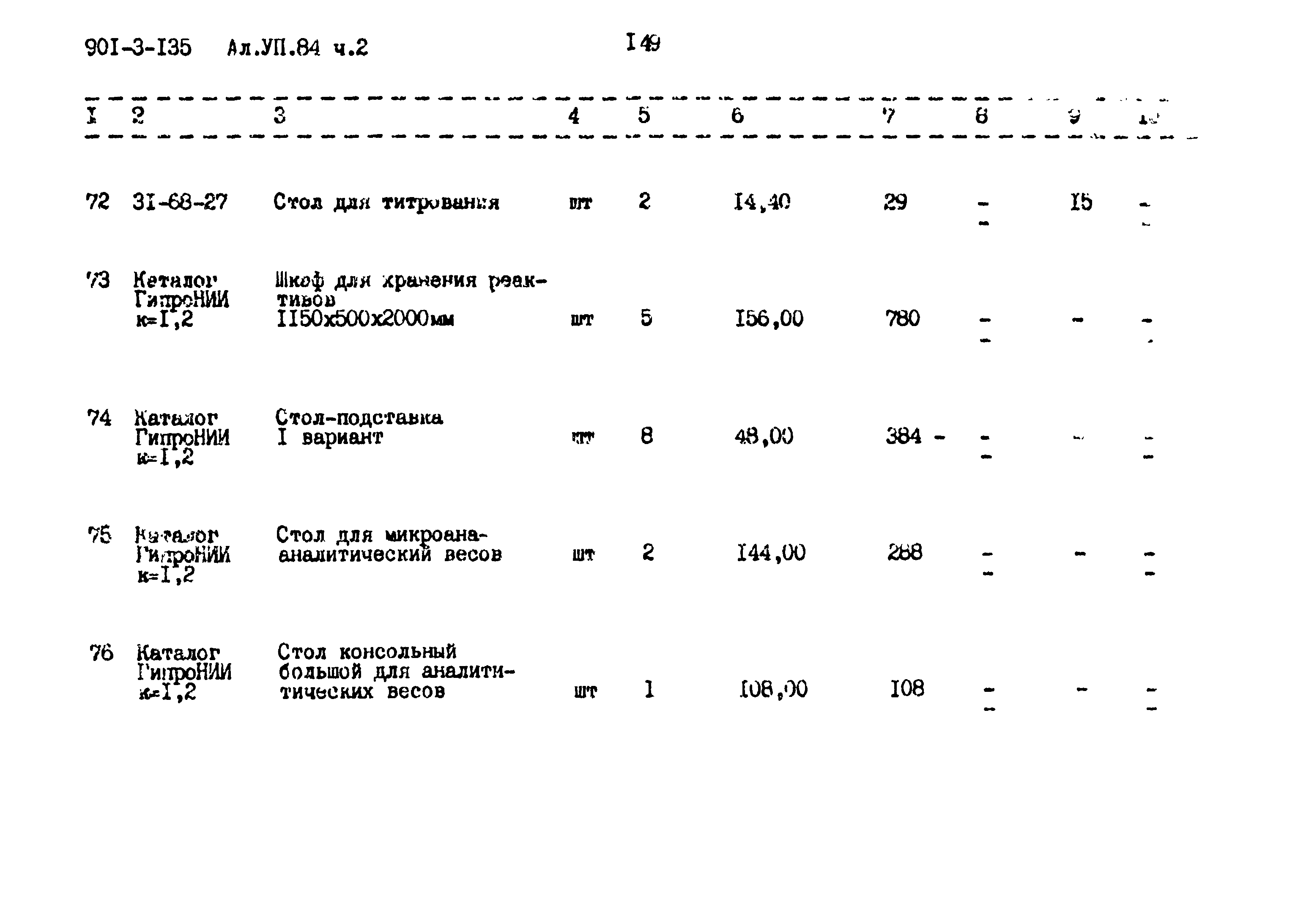 Типовой проект 901-3-135