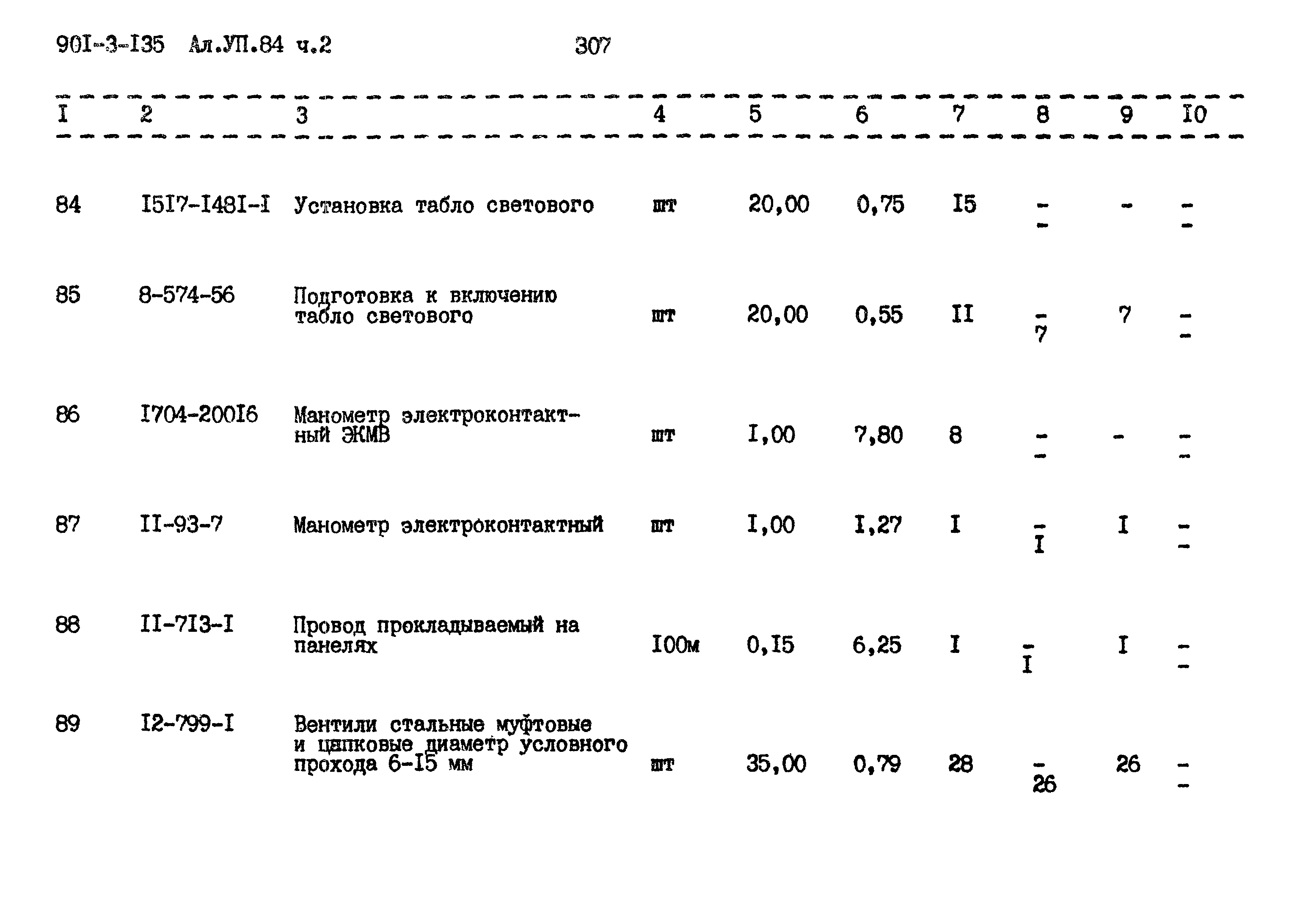 Типовой проект 901-3-135