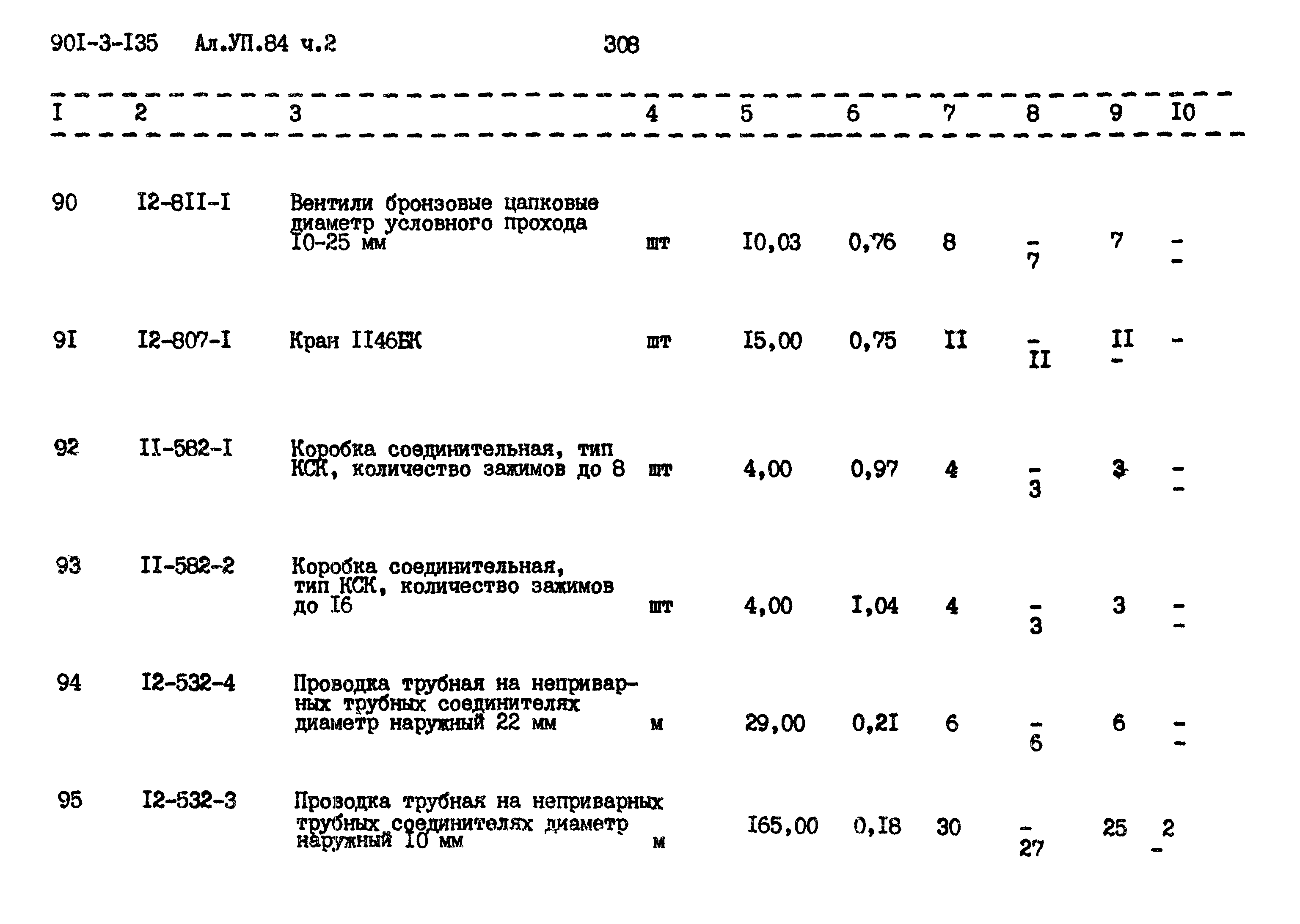 Типовой проект 901-3-135
