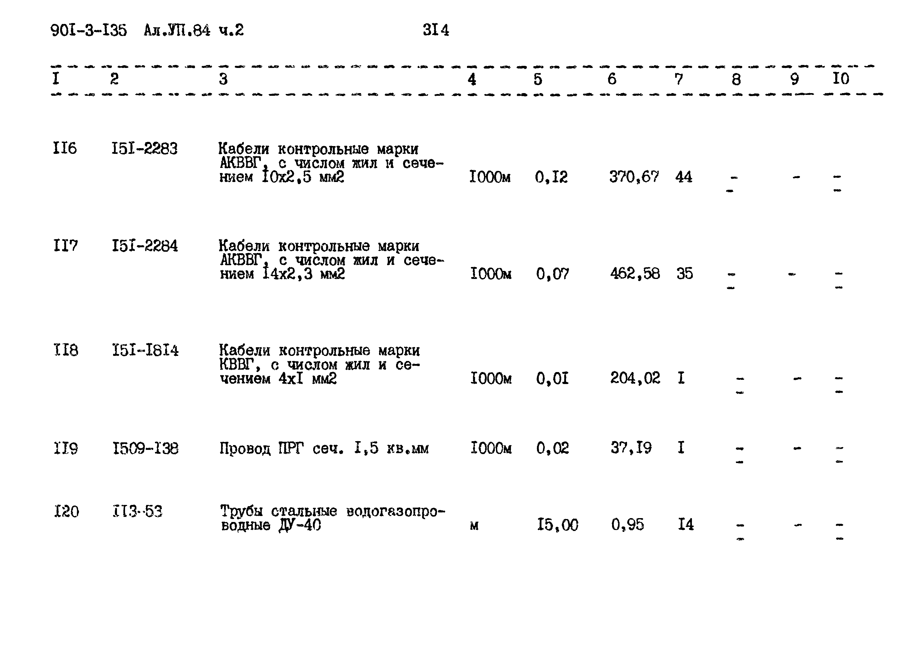 Типовой проект 901-3-135
