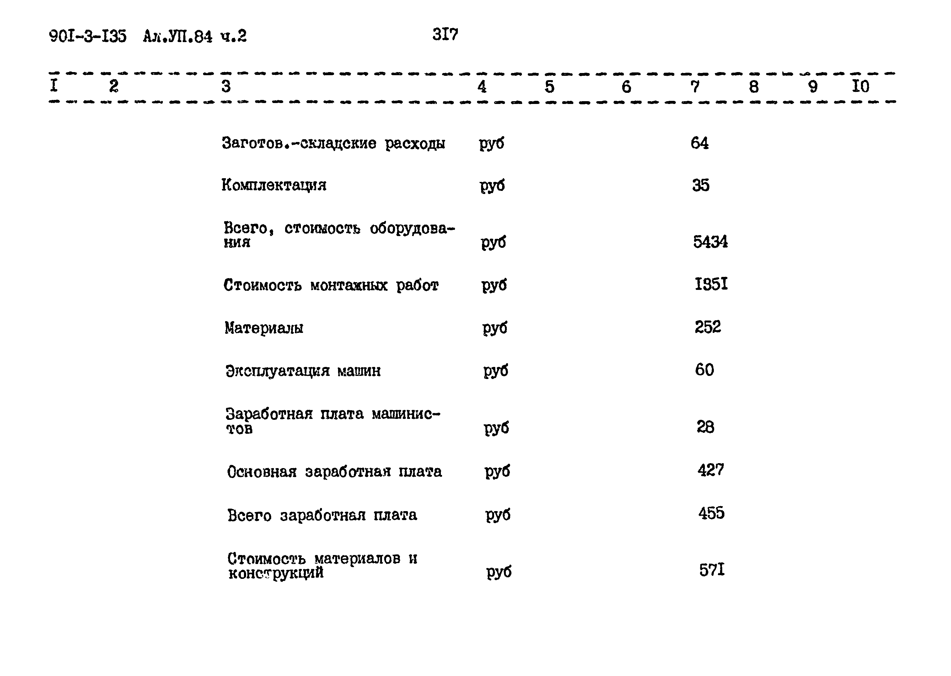 Типовой проект 901-3-135