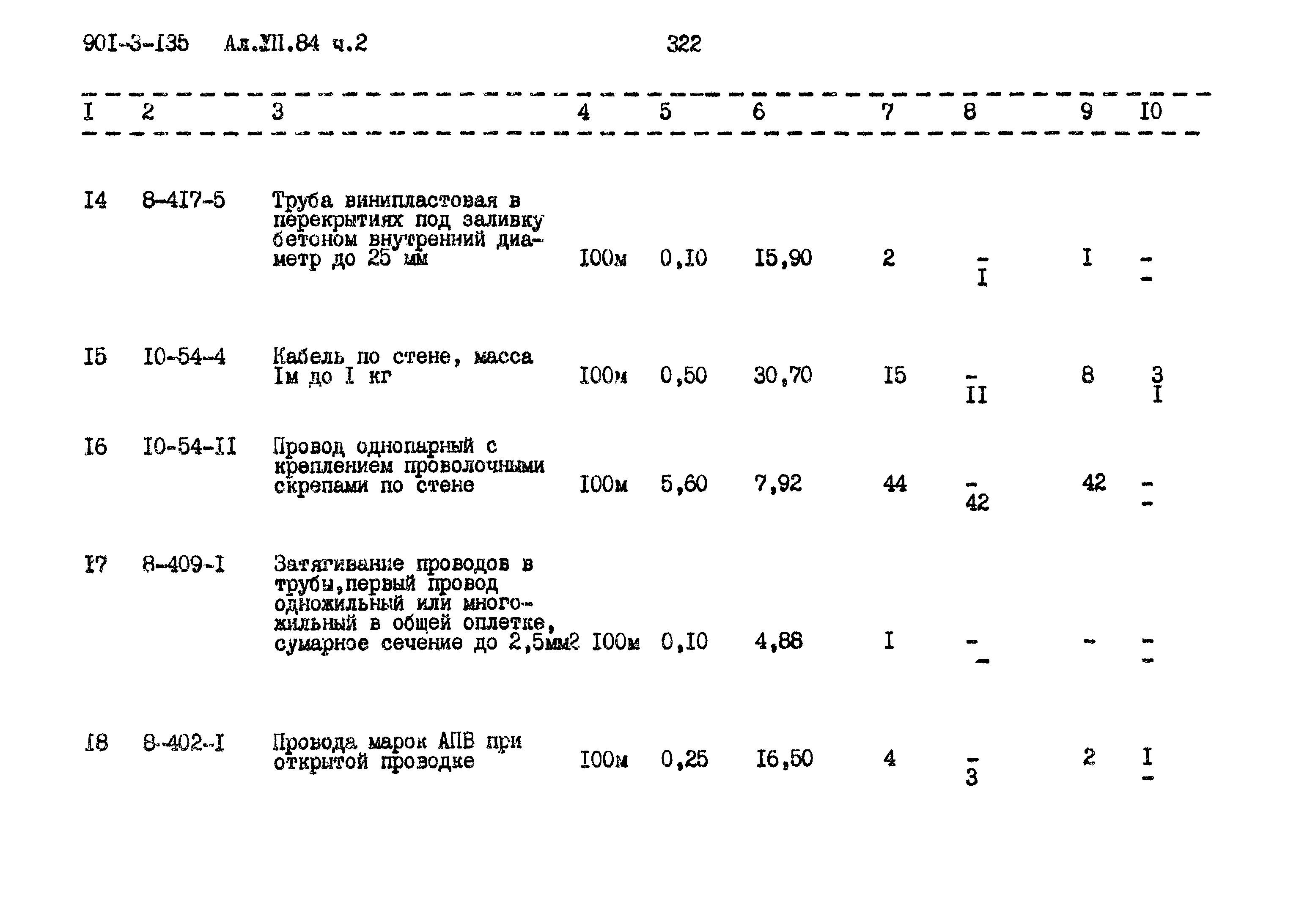 Типовой проект 901-3-135
